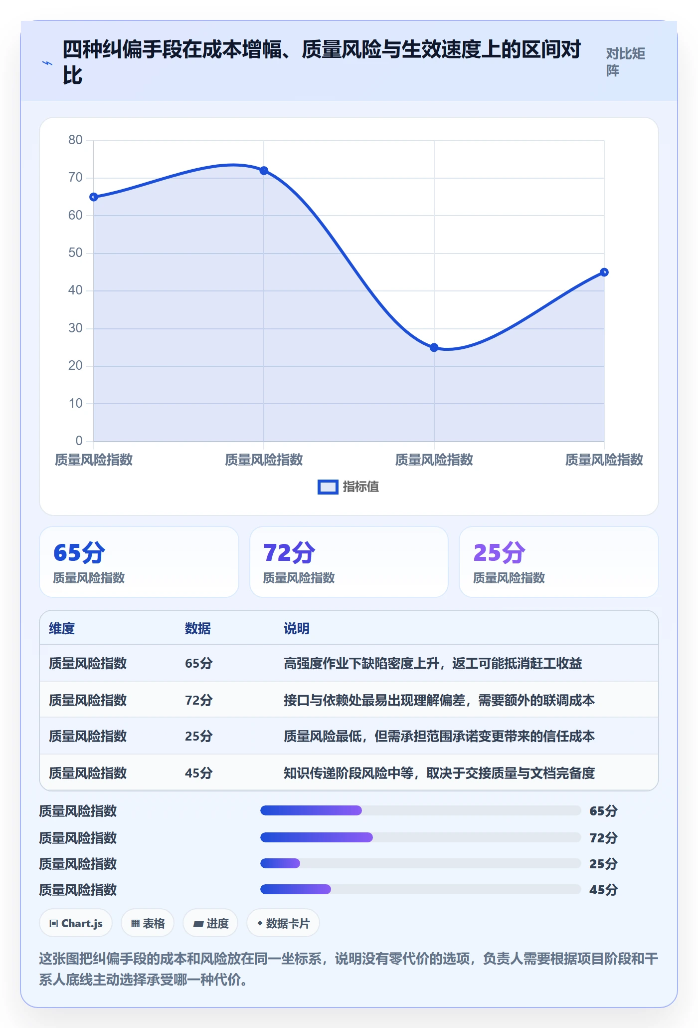 进度管理项目进度全流程:项目负责人最佳实践与一文讲清