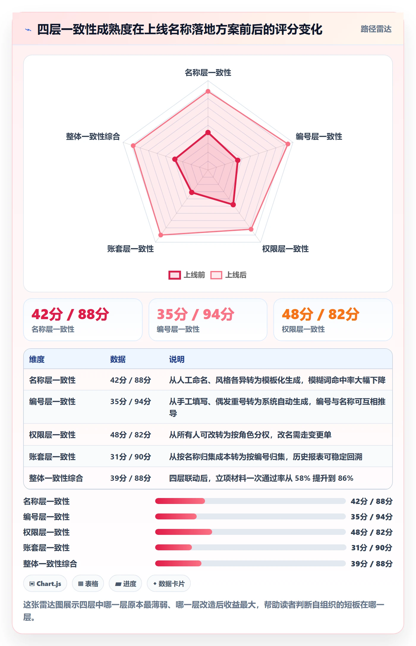 项目名称落地方案:项目负责人开展项目立项的协同管理案例解析