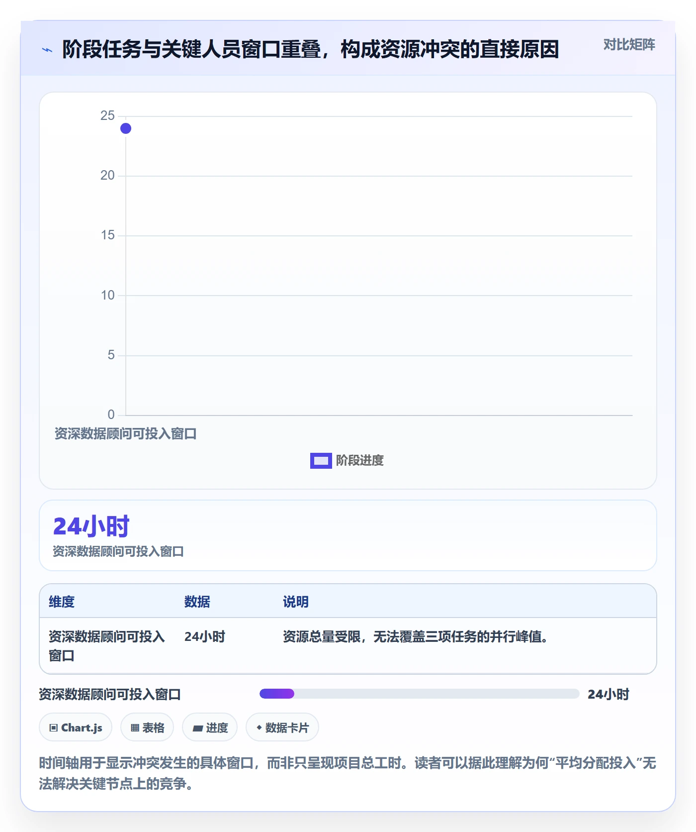 资源池流程与规范:实施团队资源管理风险控制关键指标