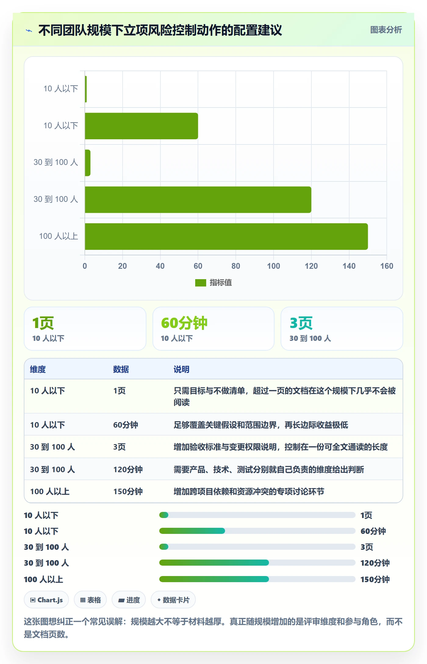 项目负责人最佳实践:研发团队项目立项风险控制,常见问题