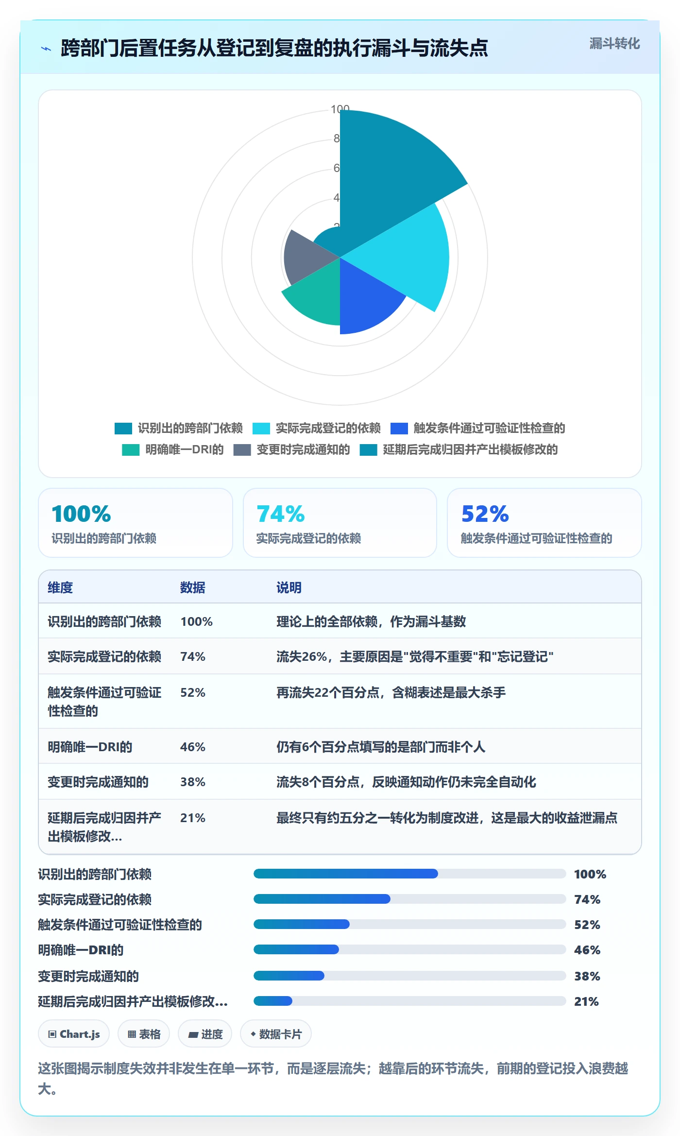 任务依赖后置任务教程：跨部门团队制度设计，避坑指南