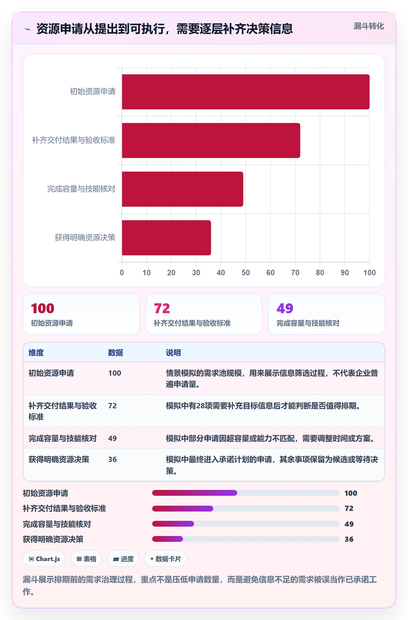 资源负载怎么做？企业管理者协同管理：人力资源计划从0到1
