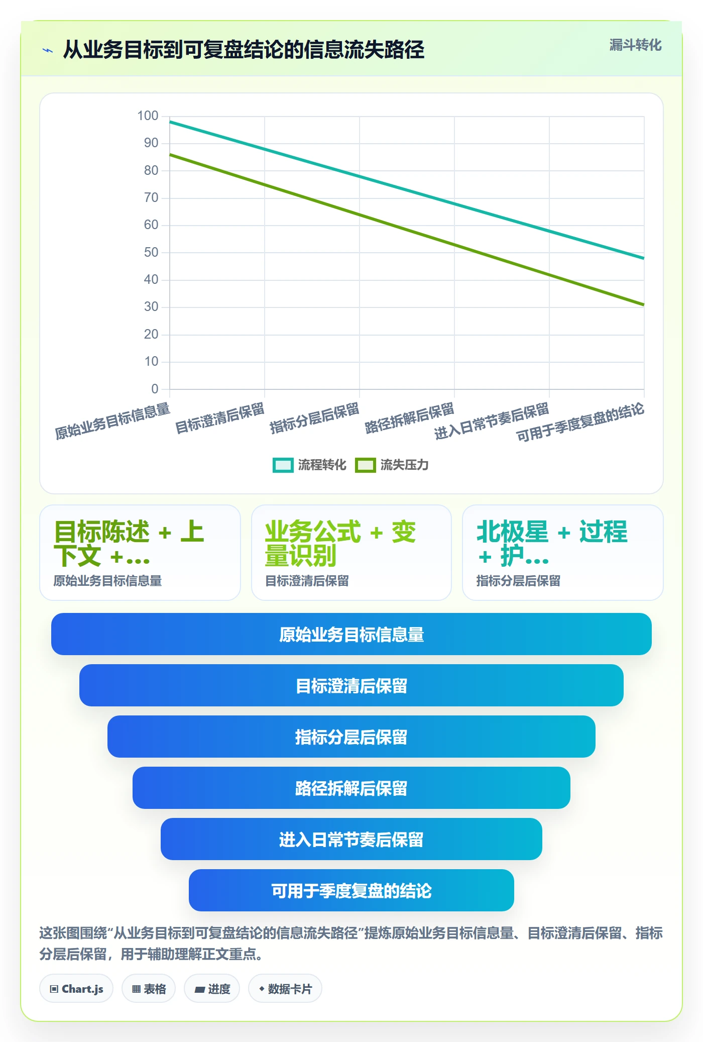 项目目标如何做好目标拆解?产品经理效率提升与操作步骤