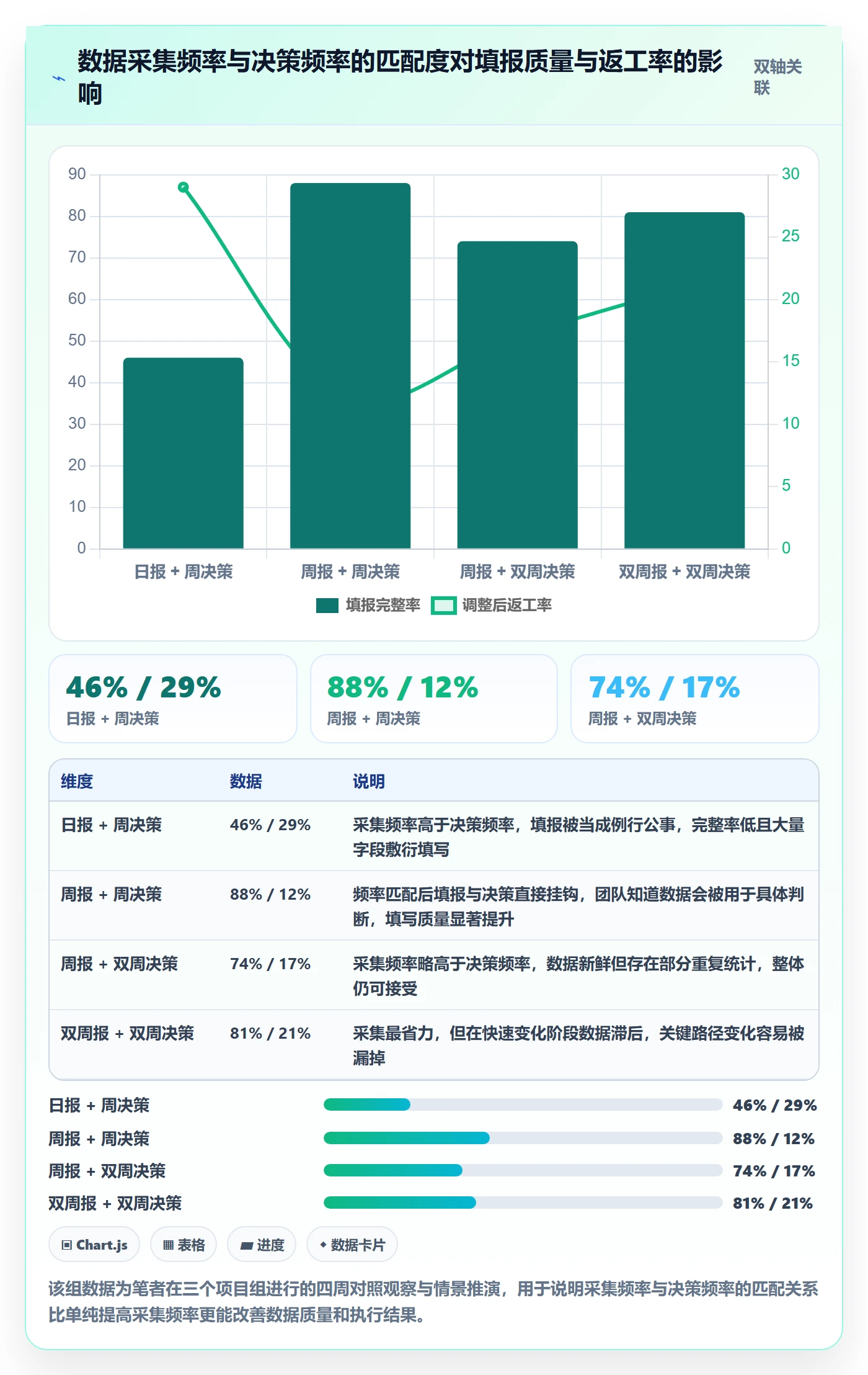 计划调整实操方法:跨部门团队提升项目规划效率的数据分析方法与模板