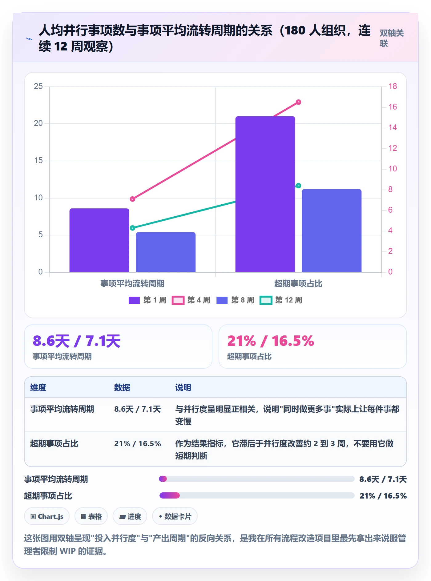 事项流程与规范:企业管理者任务管理入门指南关键指标