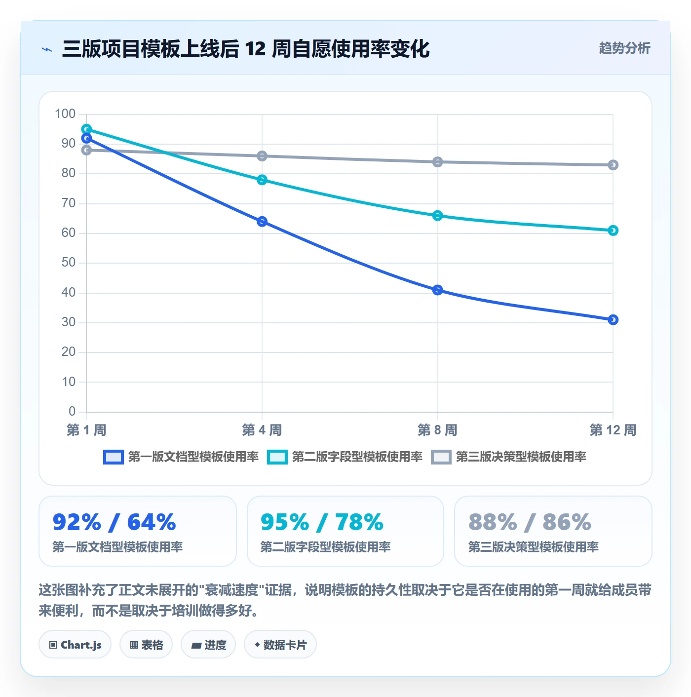 项目模板如何做好标准项目?项目成员效率提升与操作步骤