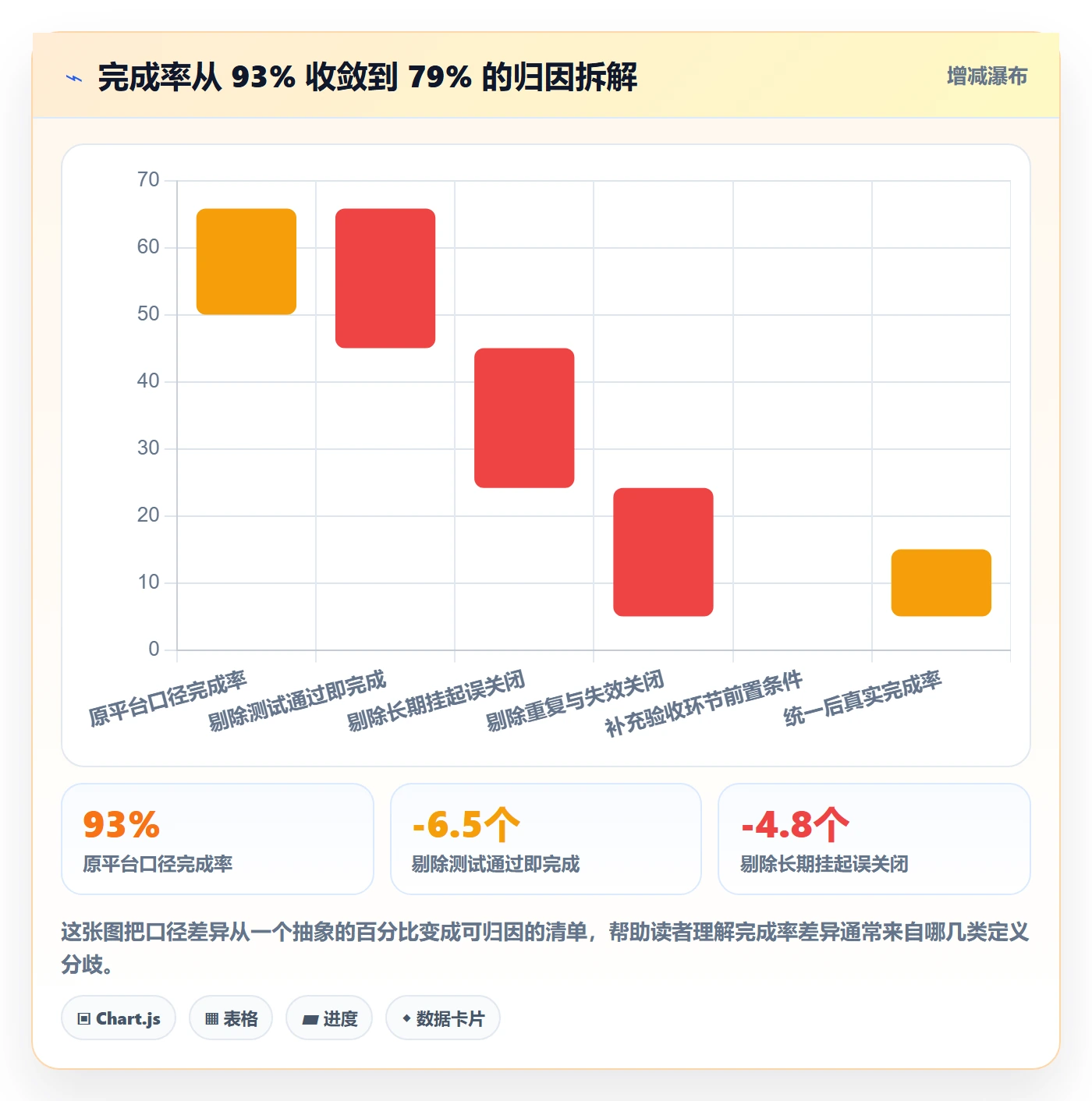 进度管理完成率教程:项目负责人效率提升,避坑指南