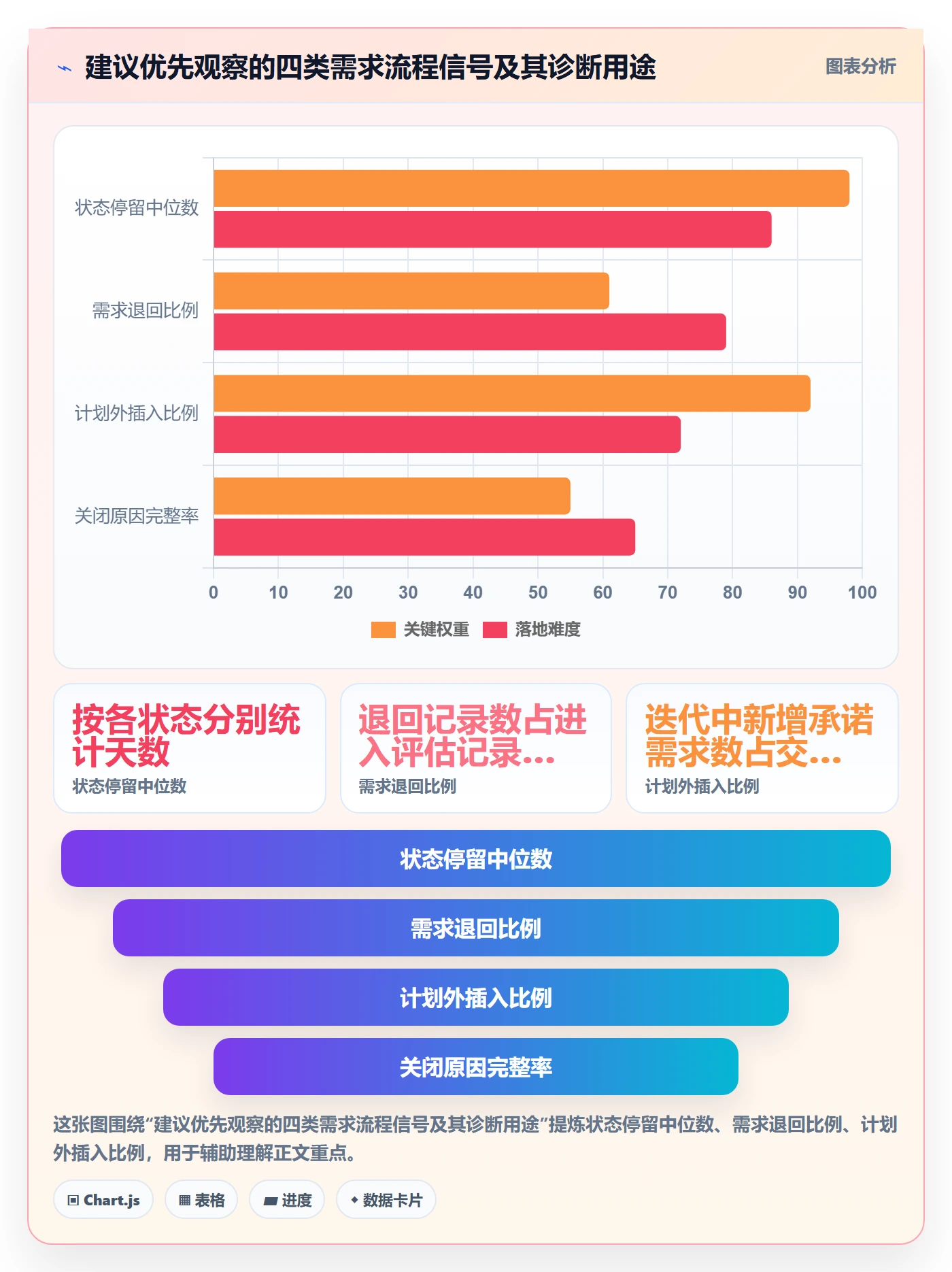 需求状态落地方案:产品经理开展需求管理的入门指南案例解析