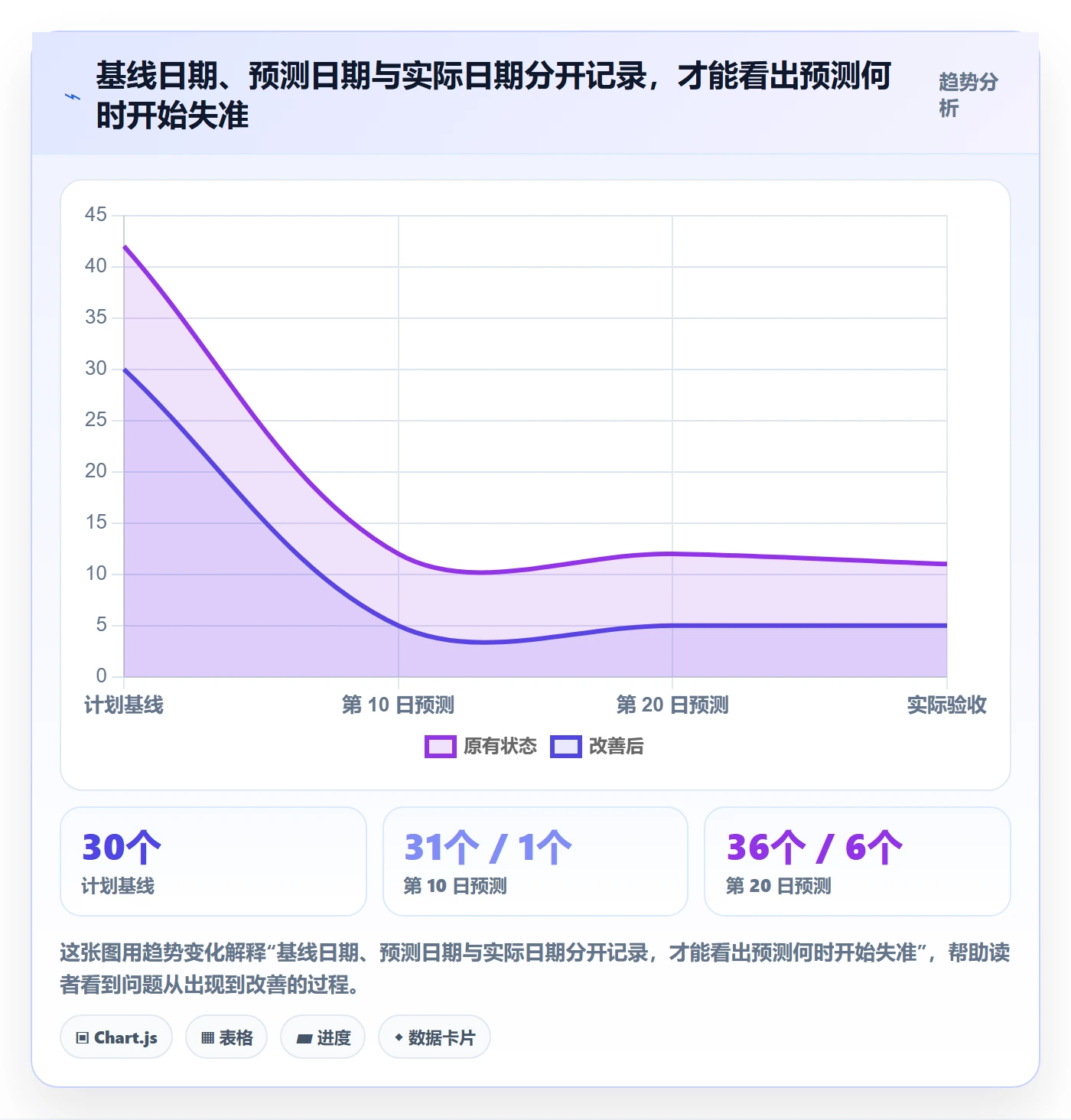 跟踪流程与规范:企业管理者进度跟踪实操方法关键指标
