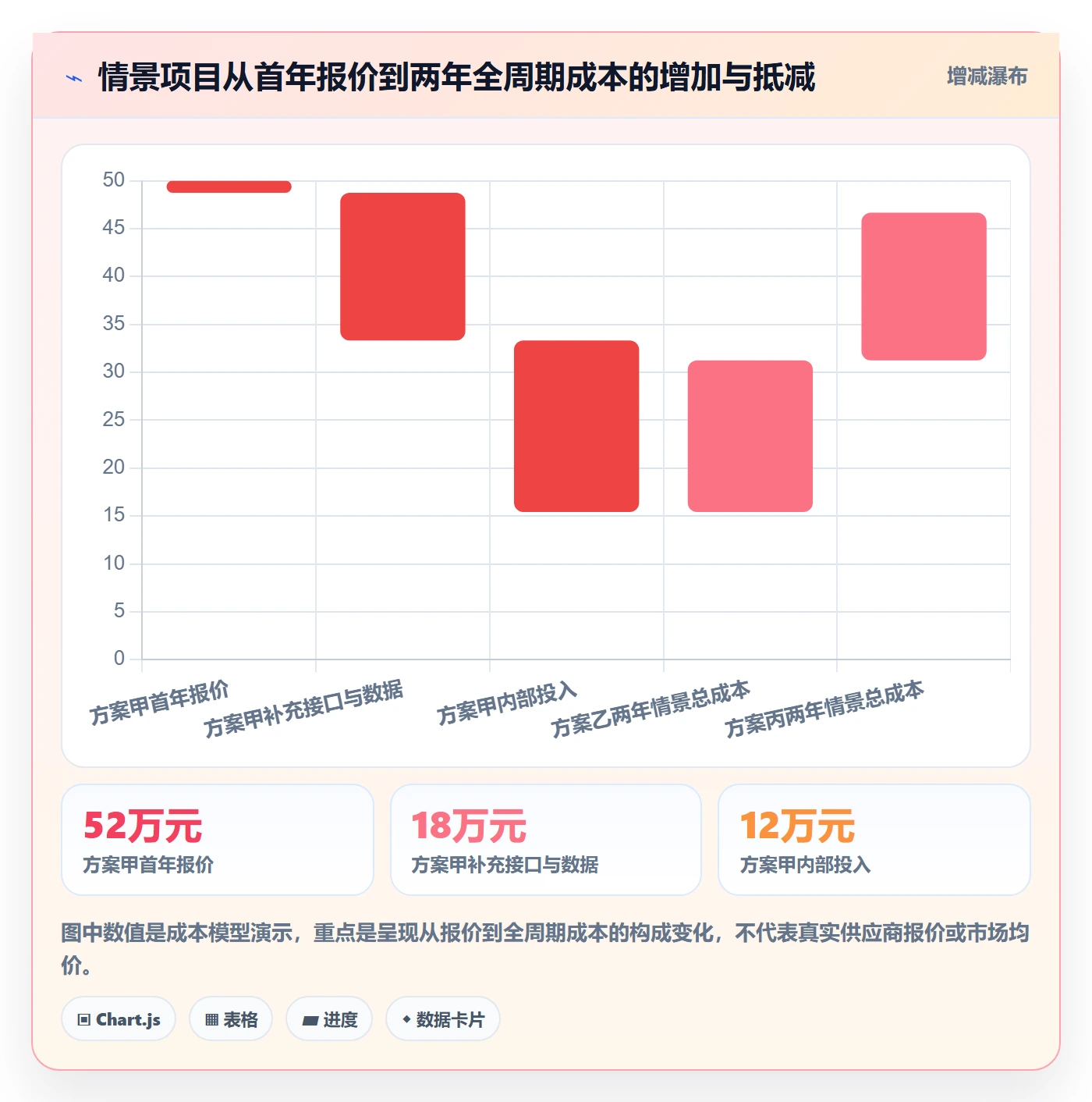 采购成本实操方法：实施团队提升成本管理效率的最佳实践方法与模板