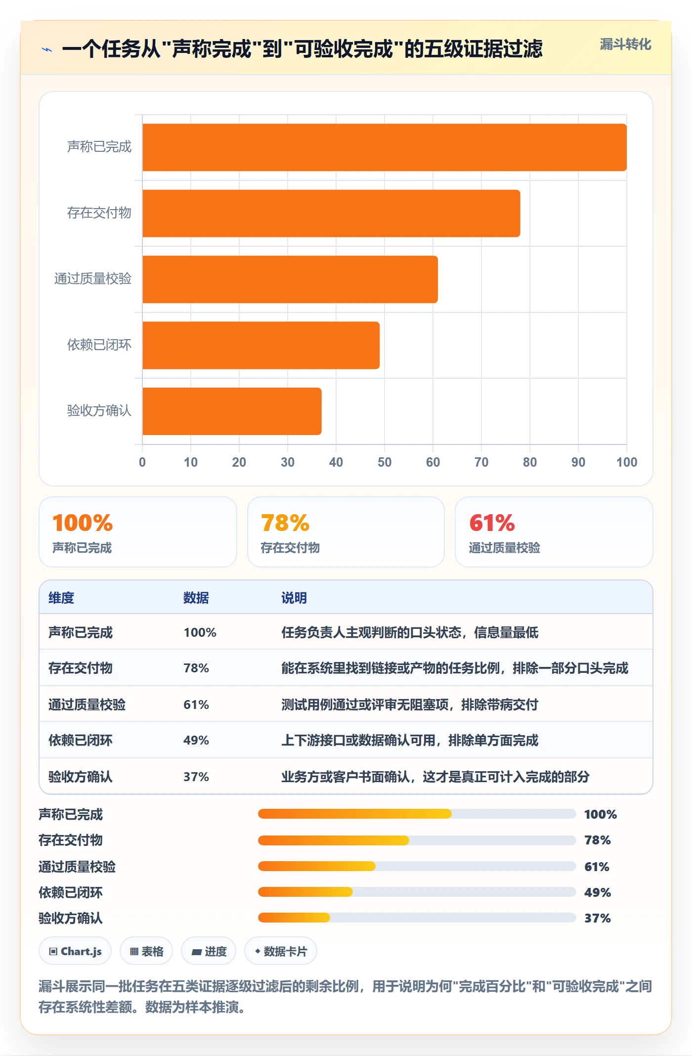 追踪管理指南：项目经理如何做好进度跟踪，落地方案全流程