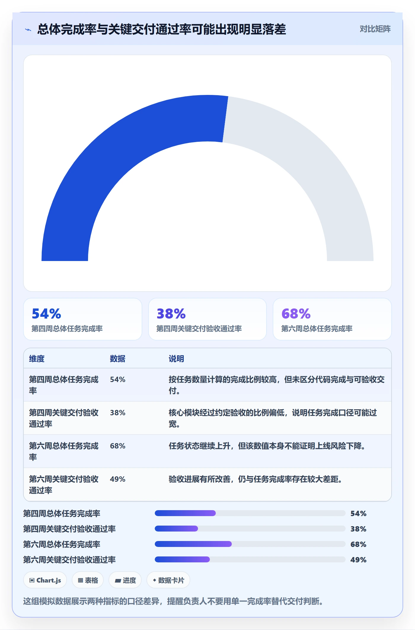 动态落地方案：项目负责人开展进度跟踪的入门指南案例解析