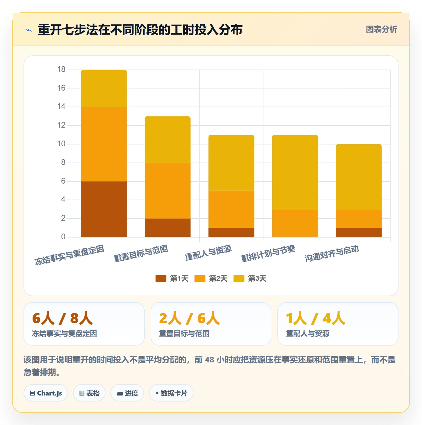 任务执行如何做好重开?企业管理者落地方案与操作步骤