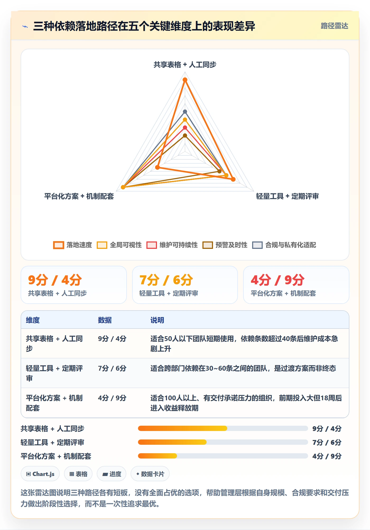 FS落地方案:管理层开展任务依赖的入门指南案例解析