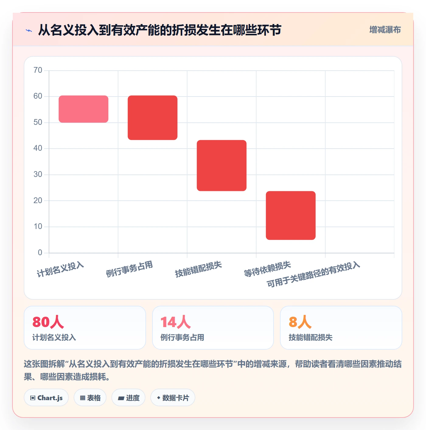 人员投入落地方案：项目经理开展人力资源计划的风险控制案例解析