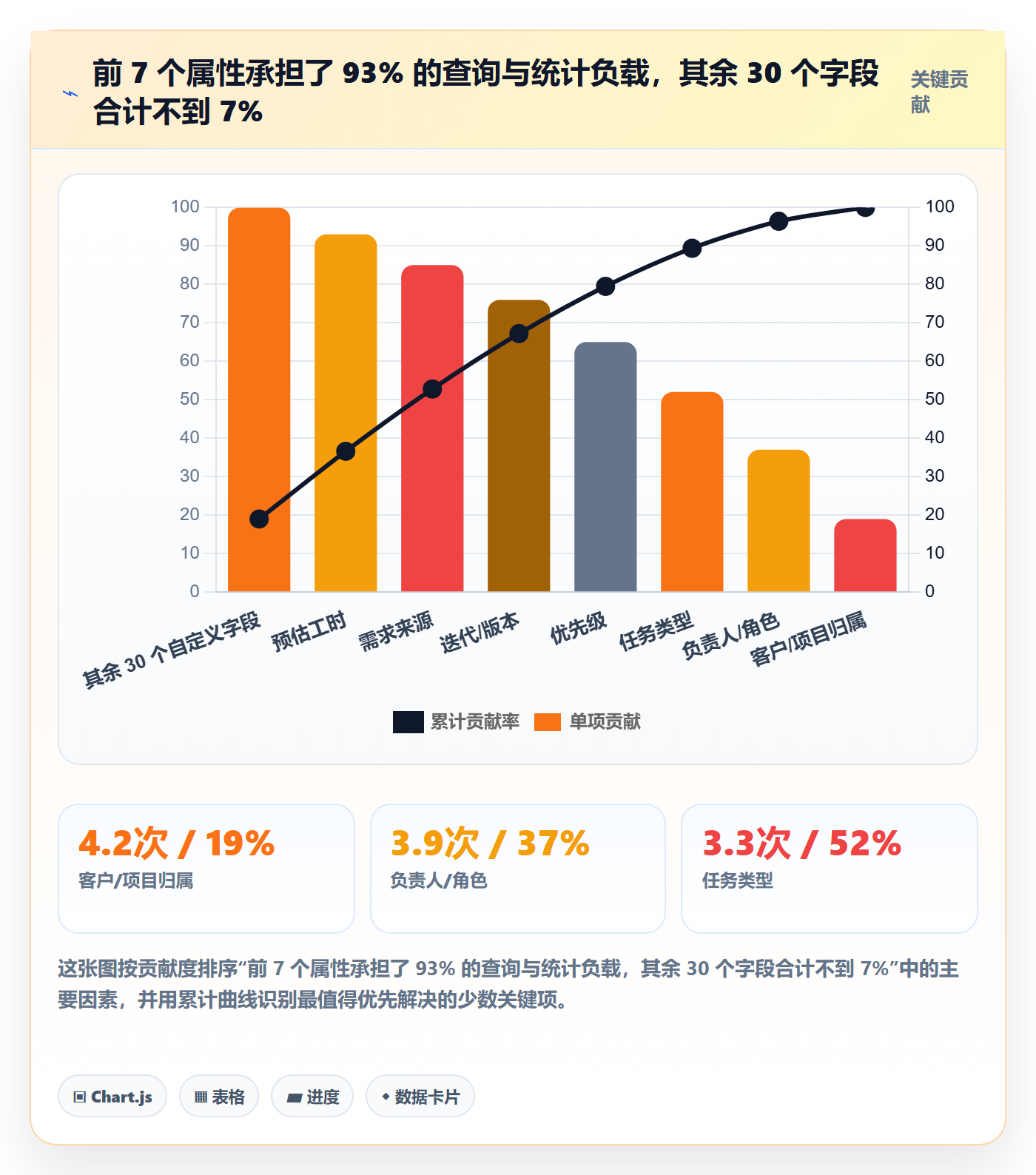 任务属性分类教程:企业管理者效率提升,避坑指南