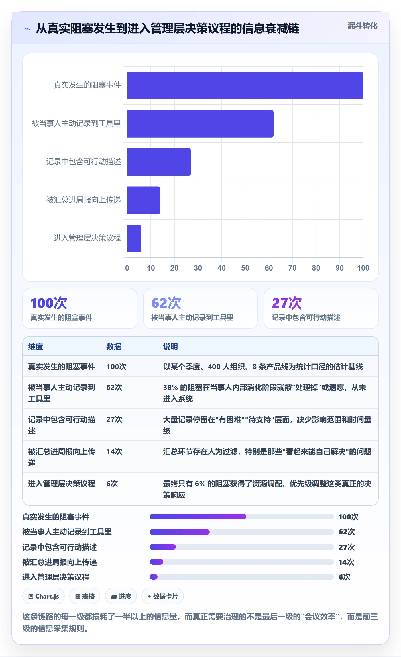 进度更新最佳实践:项目负责人进度管理制度设计,常见问题