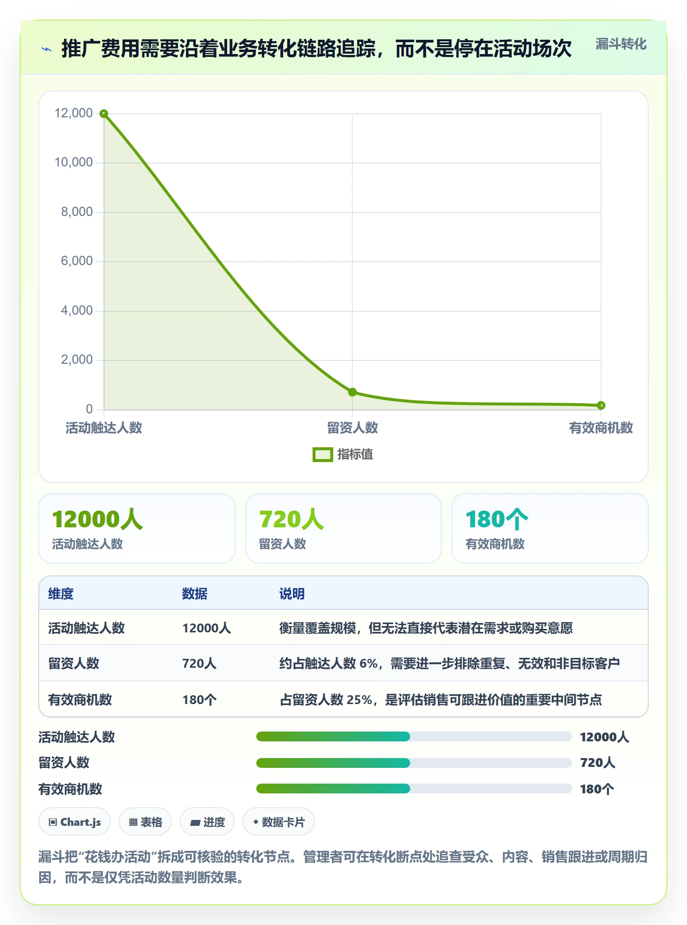 成本管理费用教程:企业管理者效率提升,避坑指南