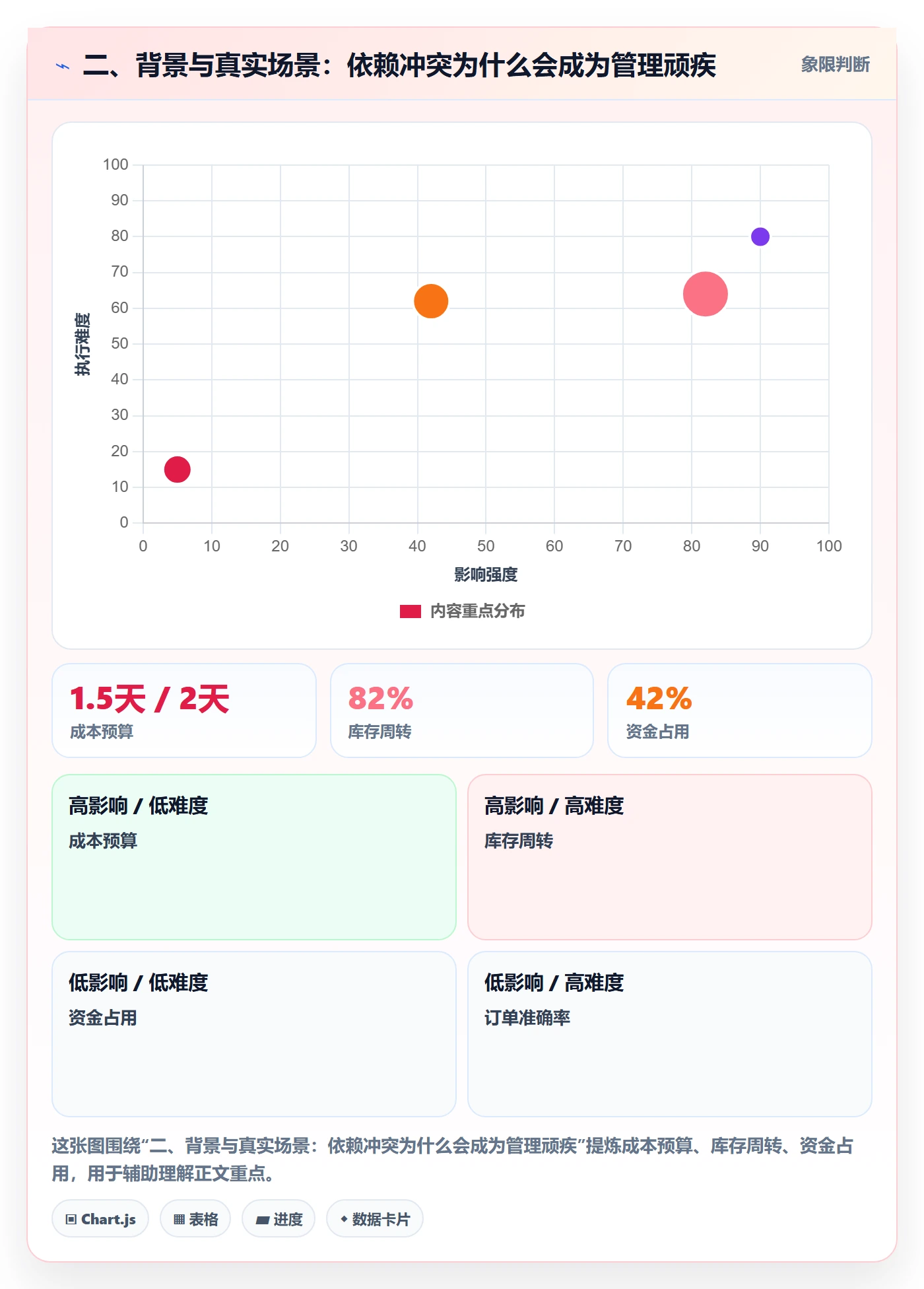 二、背景与真实场景：依赖冲突为什么会成为管理顽疾