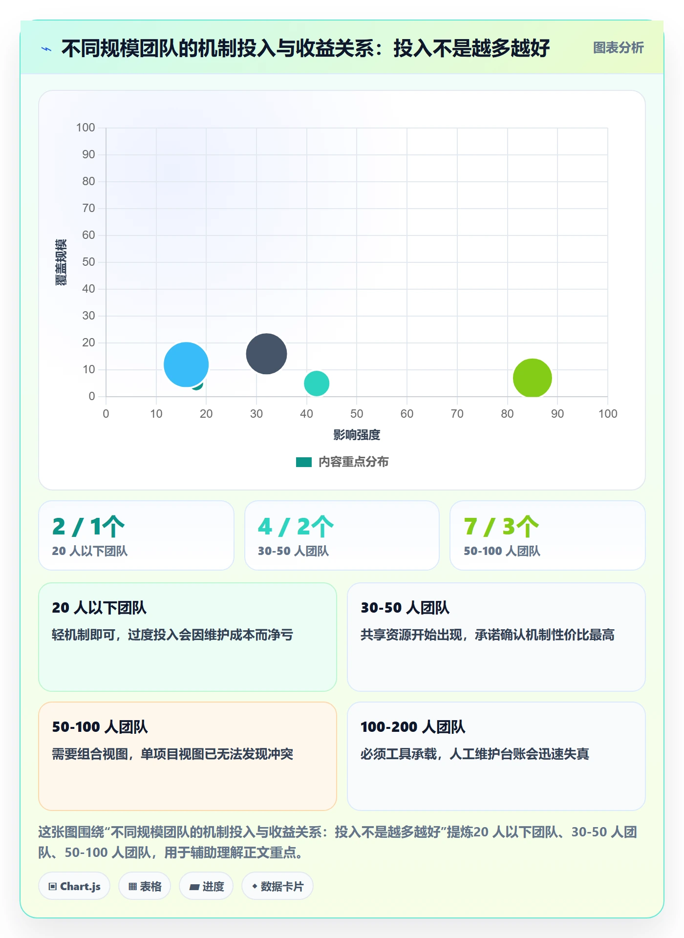 团队最佳实践：项目负责人资源管理协同管理，常见问题