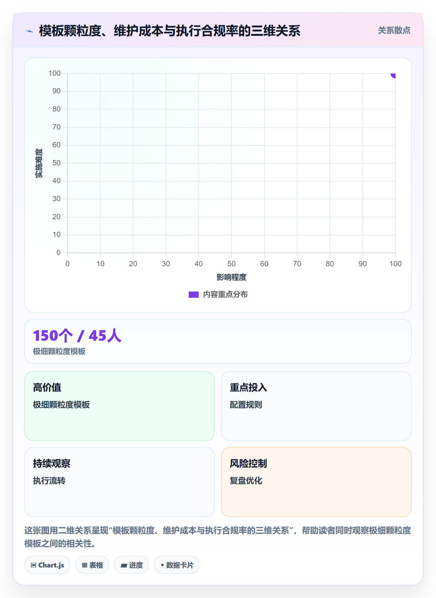 模板任务管理指南:PMO如何做好项目模板,协同管理全流程