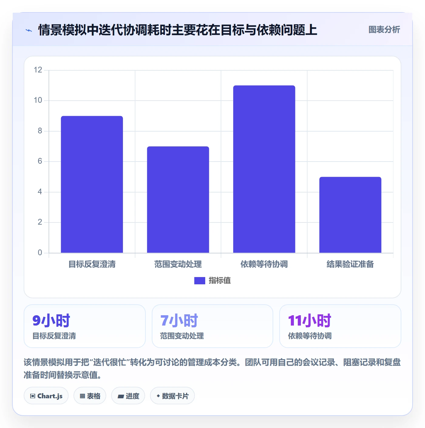 迭代目标实操方法：产品经理提升迭代管理效率的效率提升方法与模板