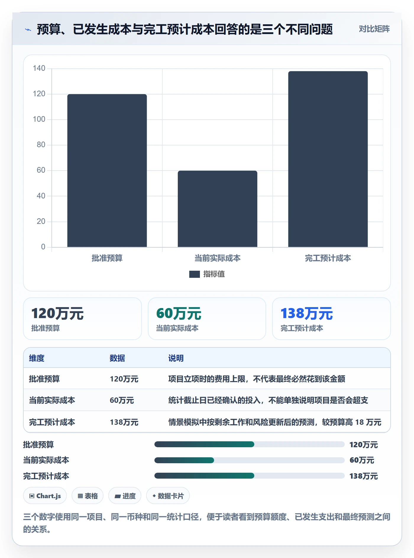 成本管理预计成本教程：项目成员效率提升，避坑指南