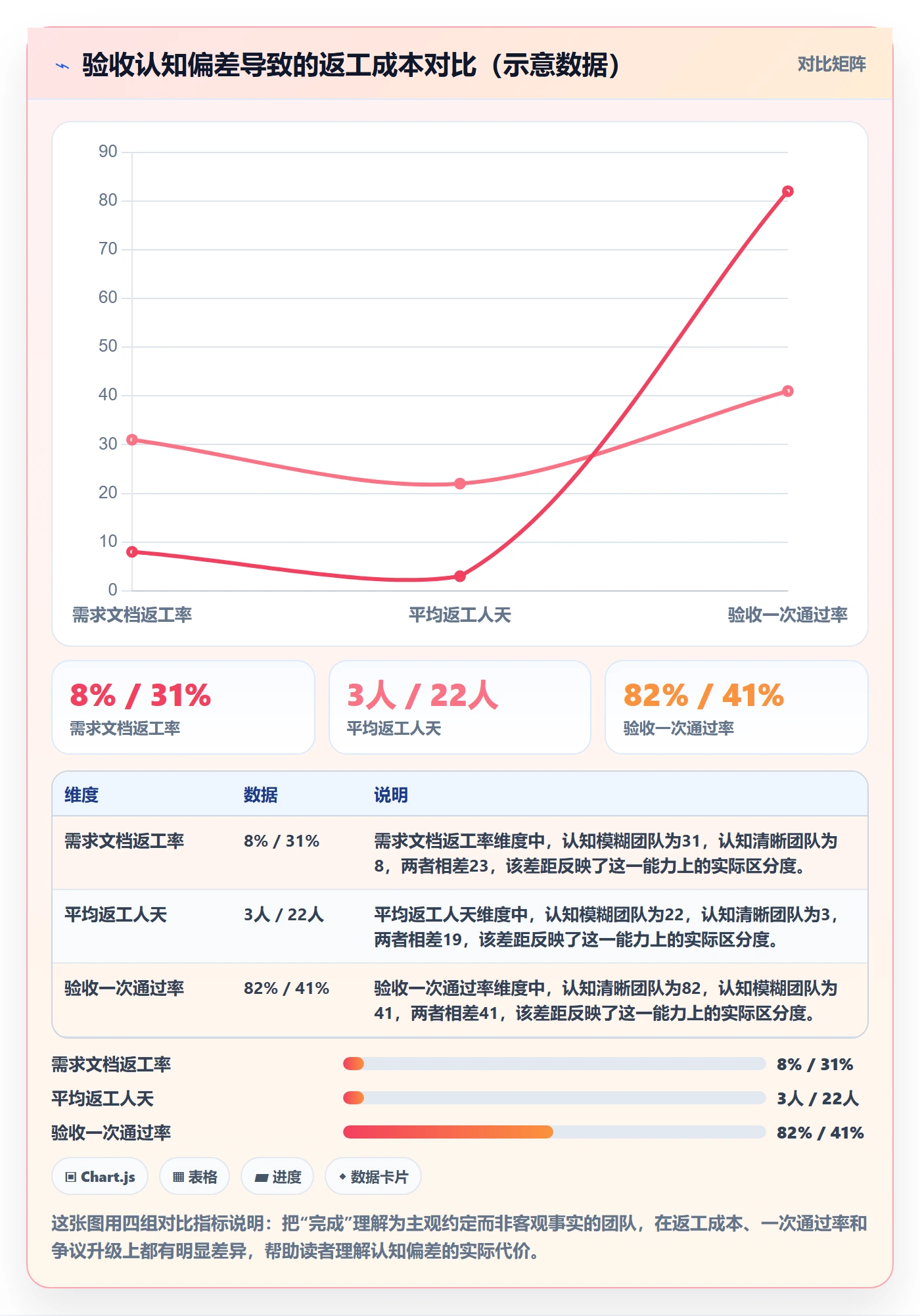 确认完成管理指南：项目成员如何做好任务验收，入门指南全流程