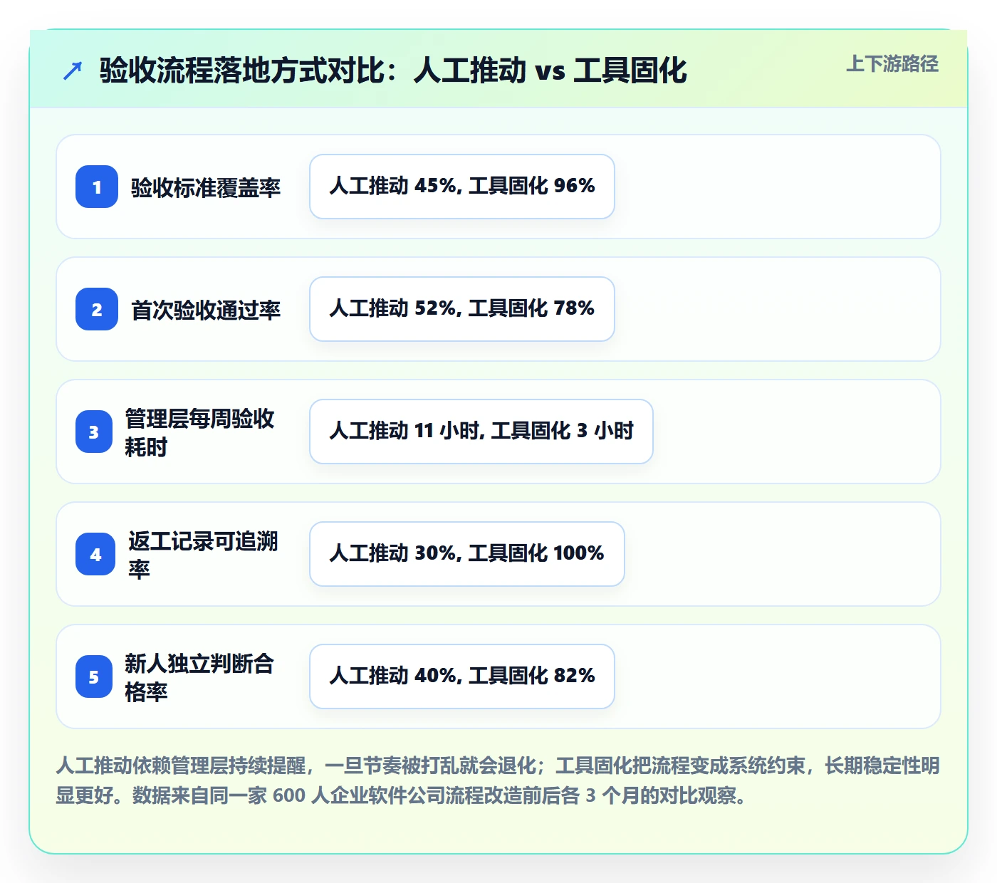 任务验收返工教程:管理层落地方案,避坑指南