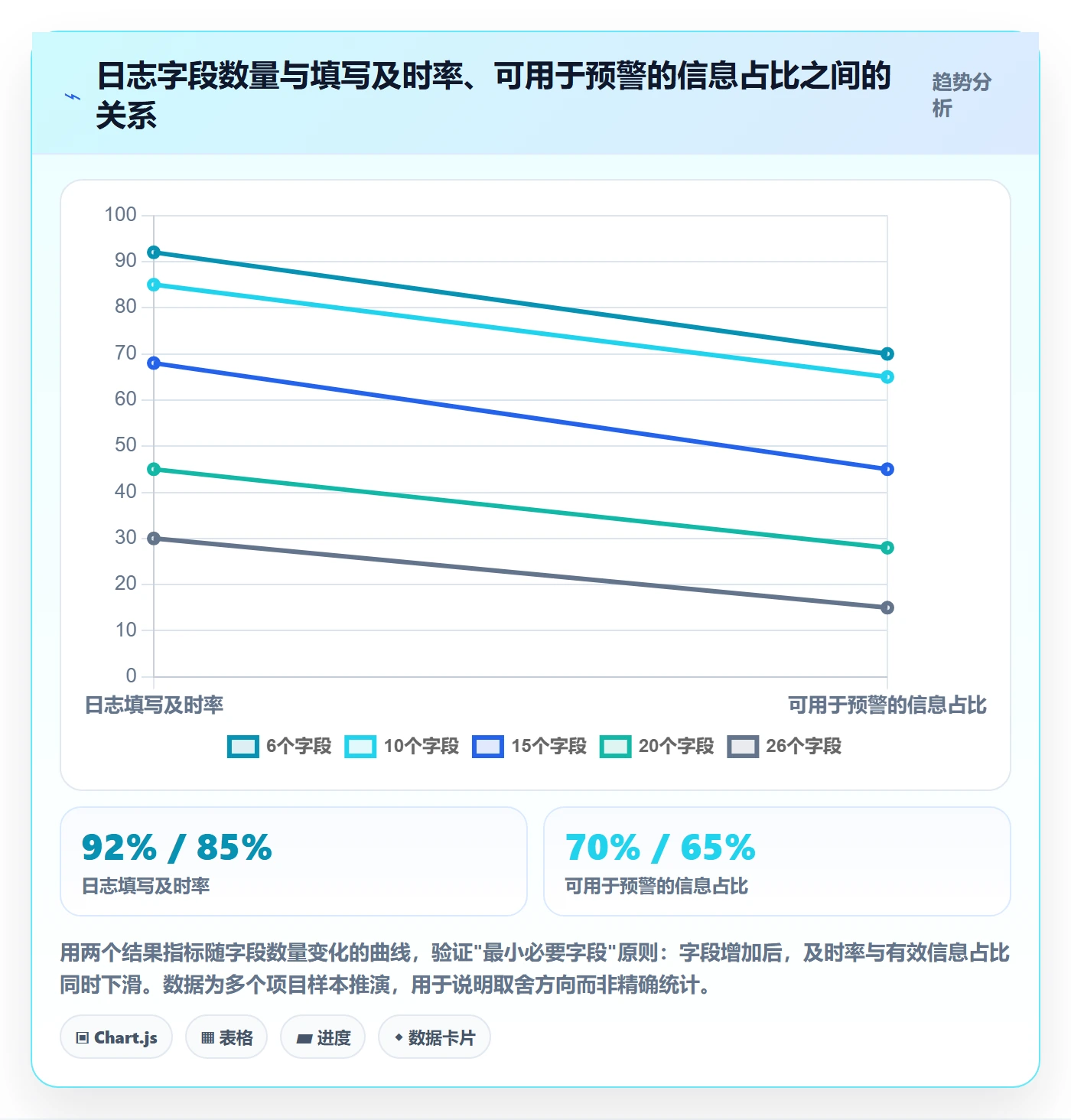 进度跟踪进度日志全流程：PMO制度设计与一文讲清