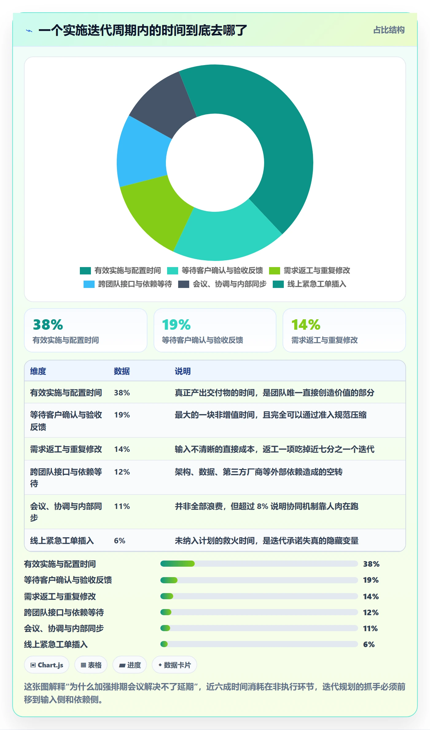 迭代规划流程与规范：实施团队需求排期协同管理关键指标