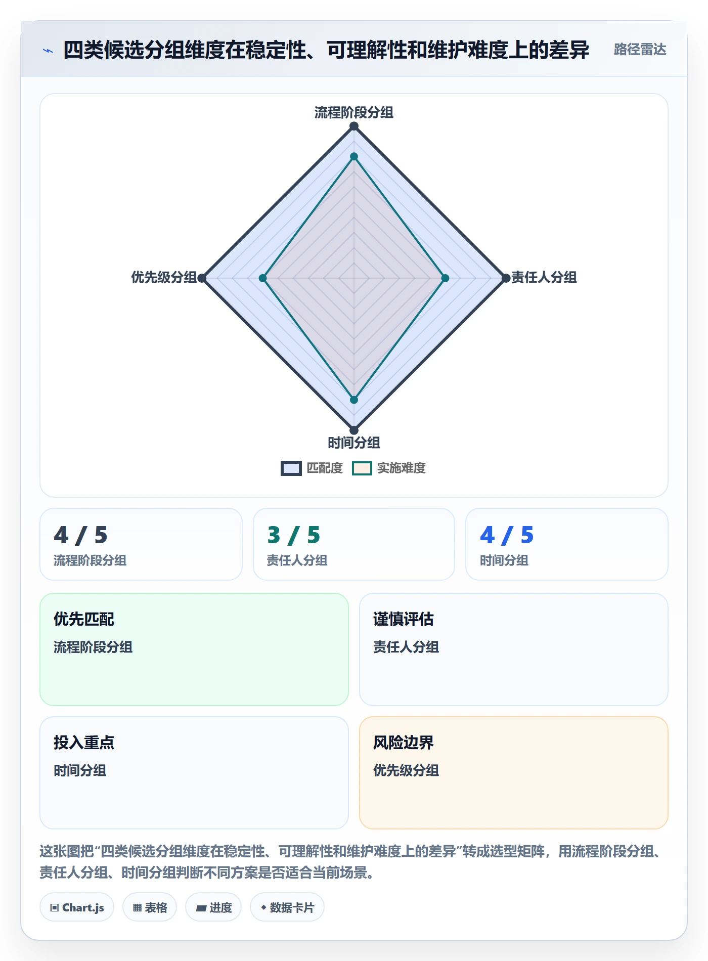 分组实操方法:企业管理者提升列表视图效率的制度设计方法与模板
