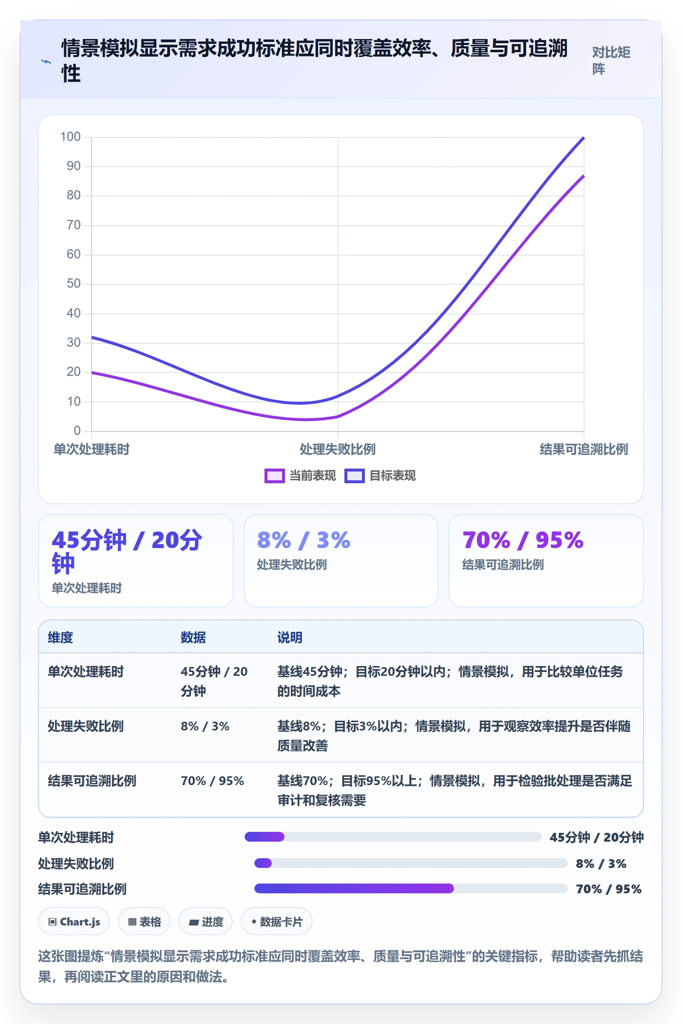 需求收集怎么做？项目经理最佳实践：需求管理从0到1