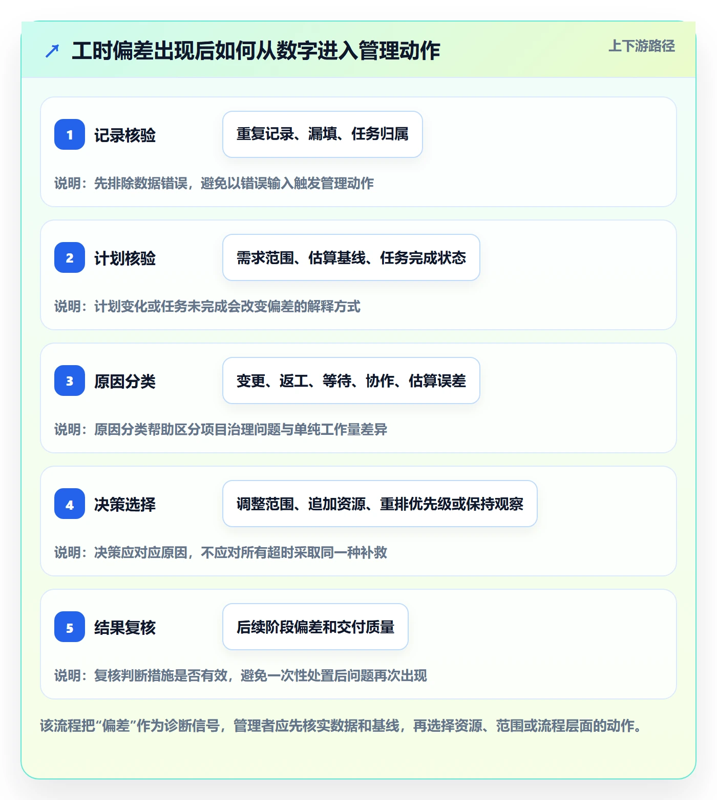 实际工时管理指南:PMO如何做好工时管理,入门指南全流程