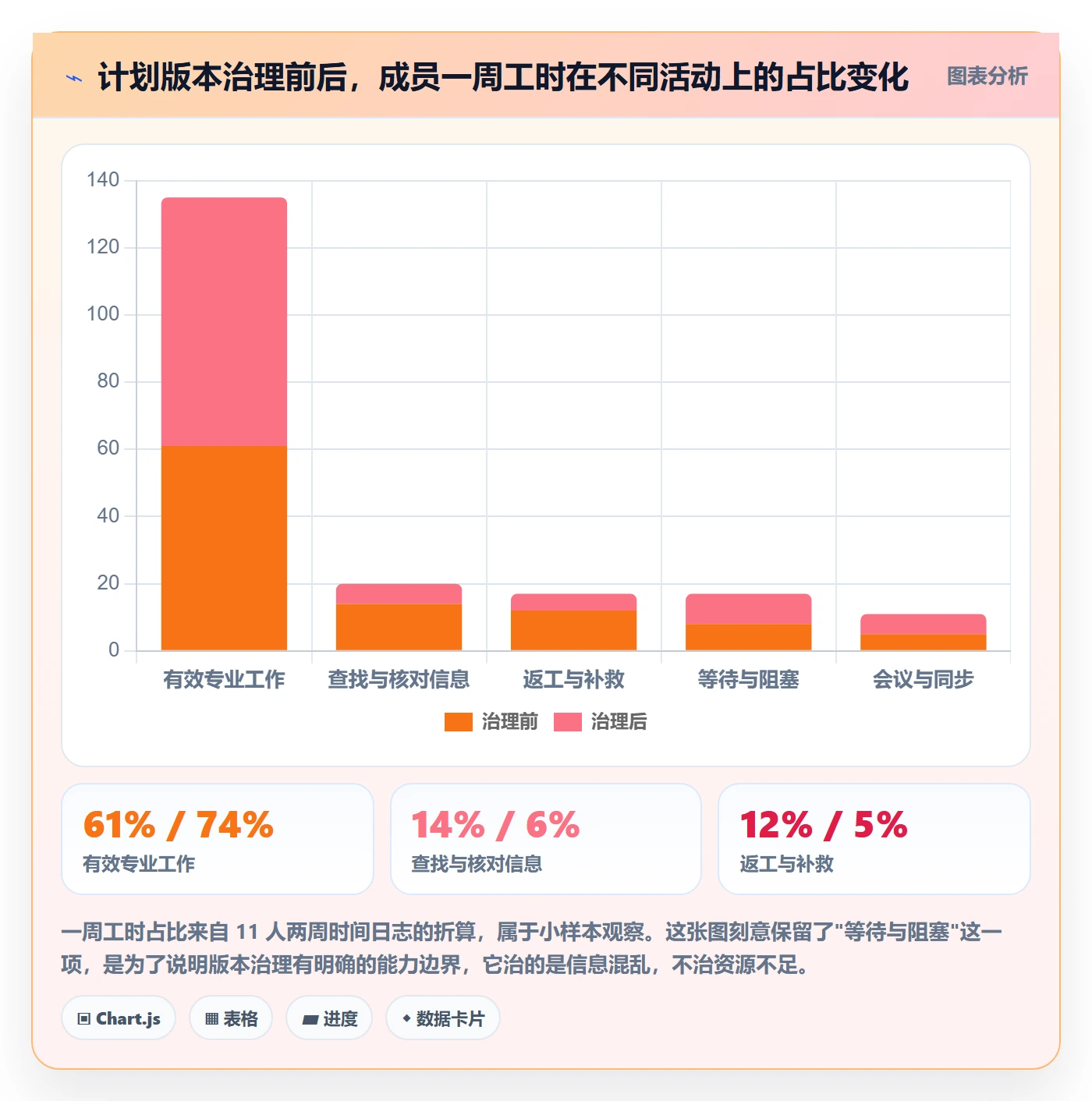 项目规划如何做好计划版本?项目成员效率提升与操作步骤
