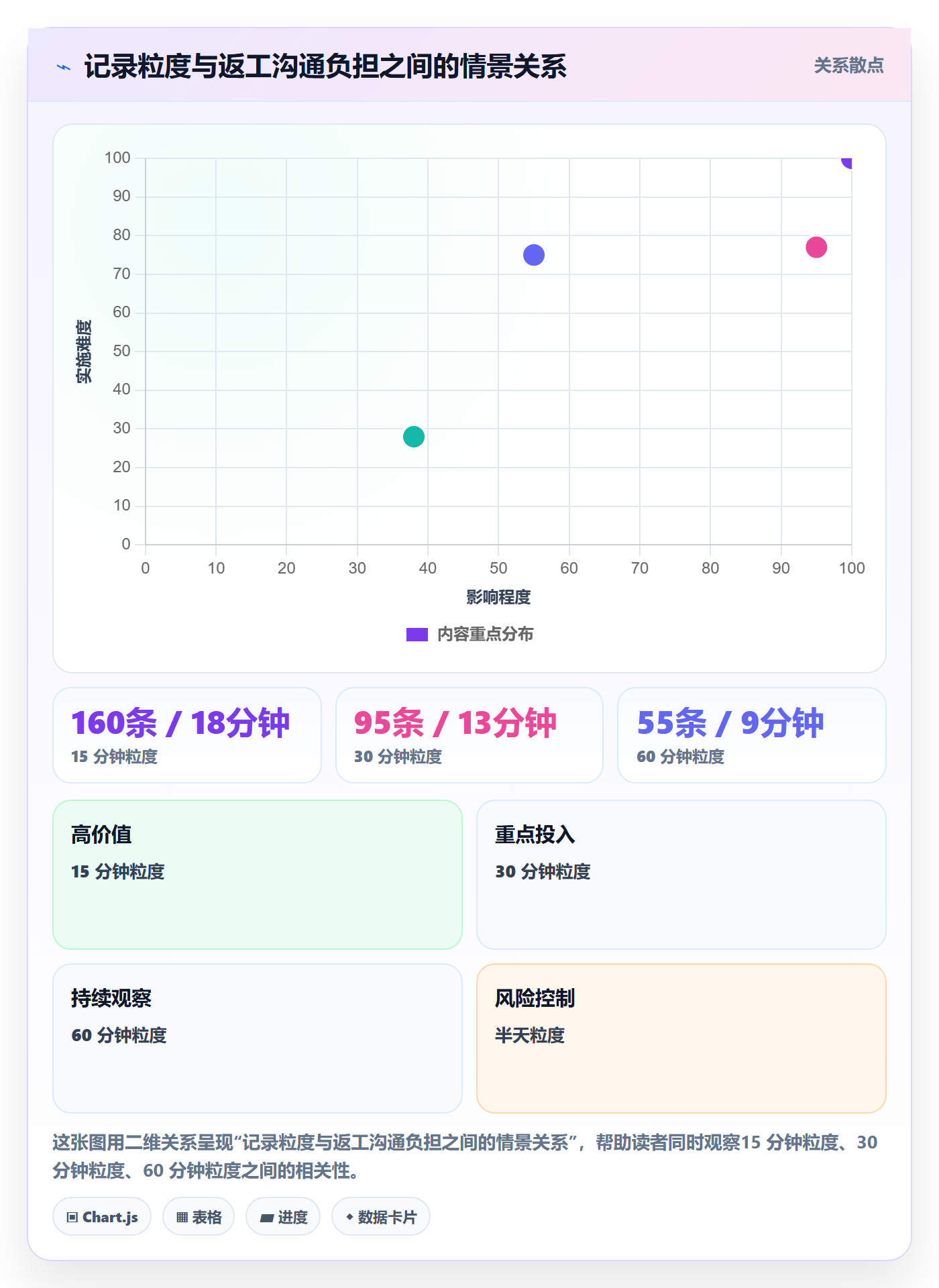 工时审核落地方案:项目经理开展工时管理的效率提升案例解析