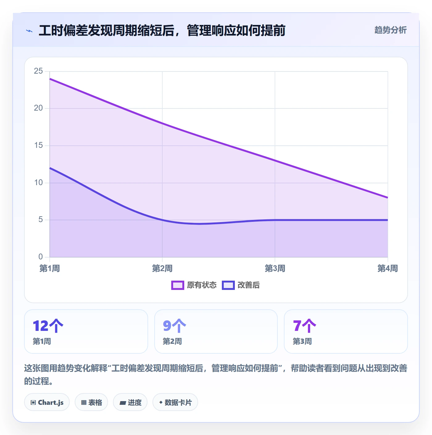 日报工时落地方案:管理层开展工时表的协同管理案例解析