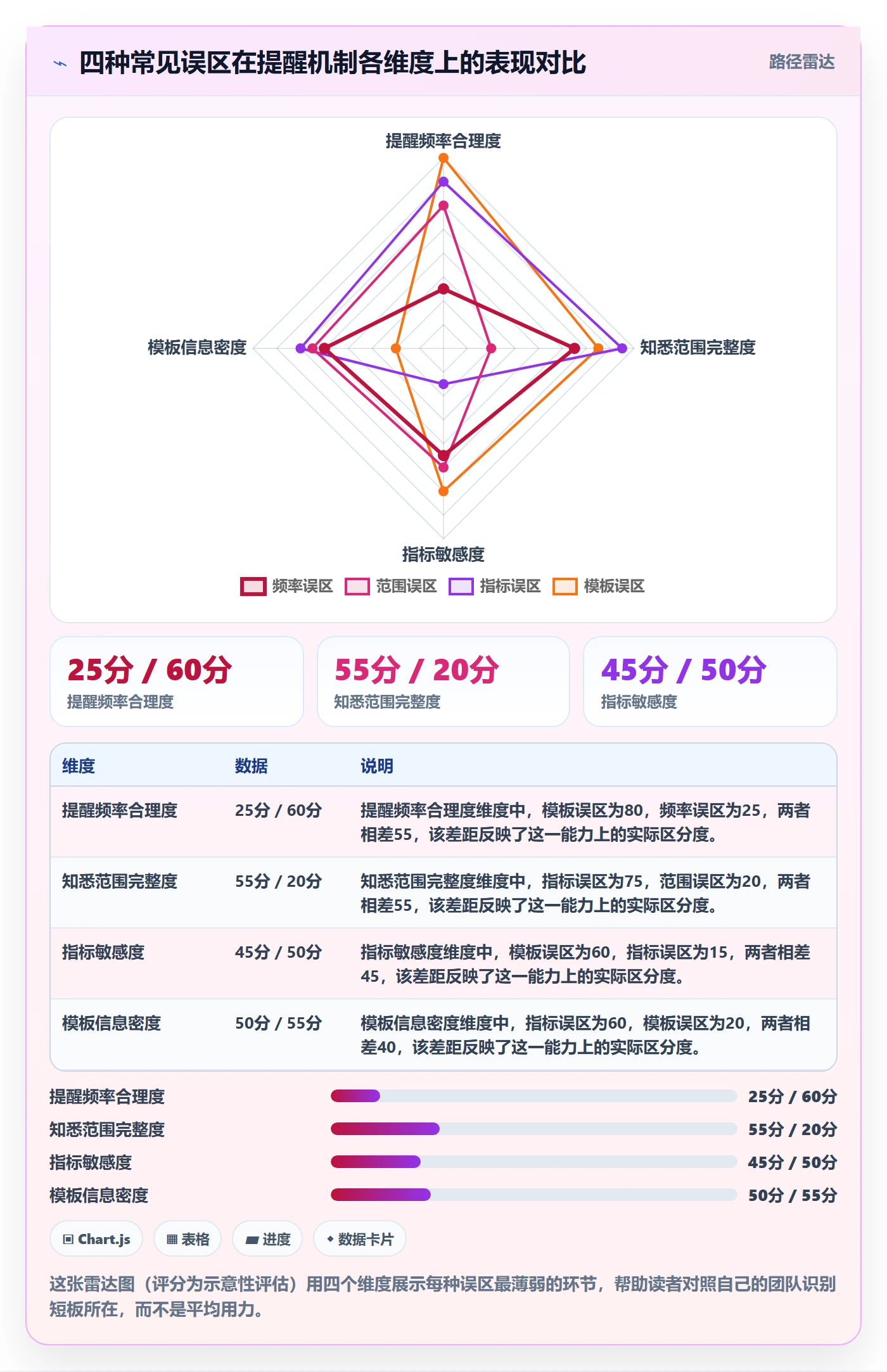 超期提醒流程与规范:项目成员任务提醒实操方法关键指标