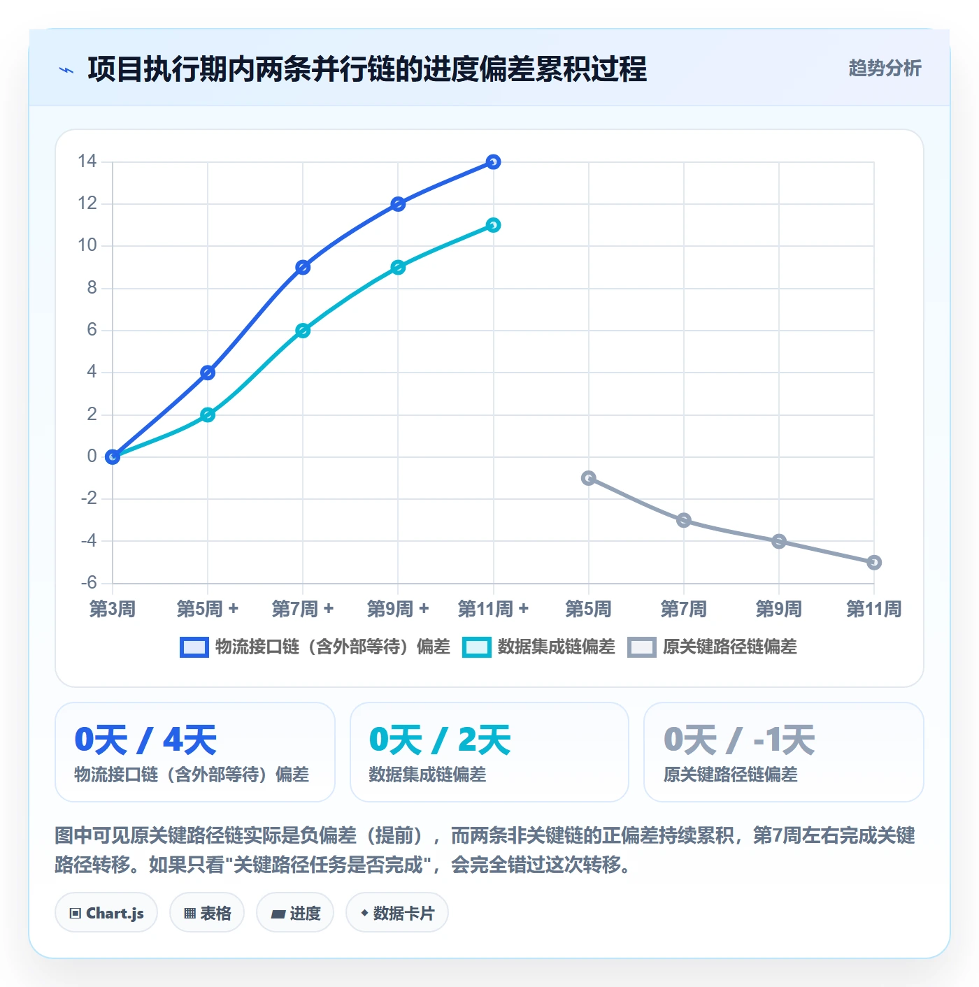任务依赖关键路径全流程:项目经理风险控制与一文讲清