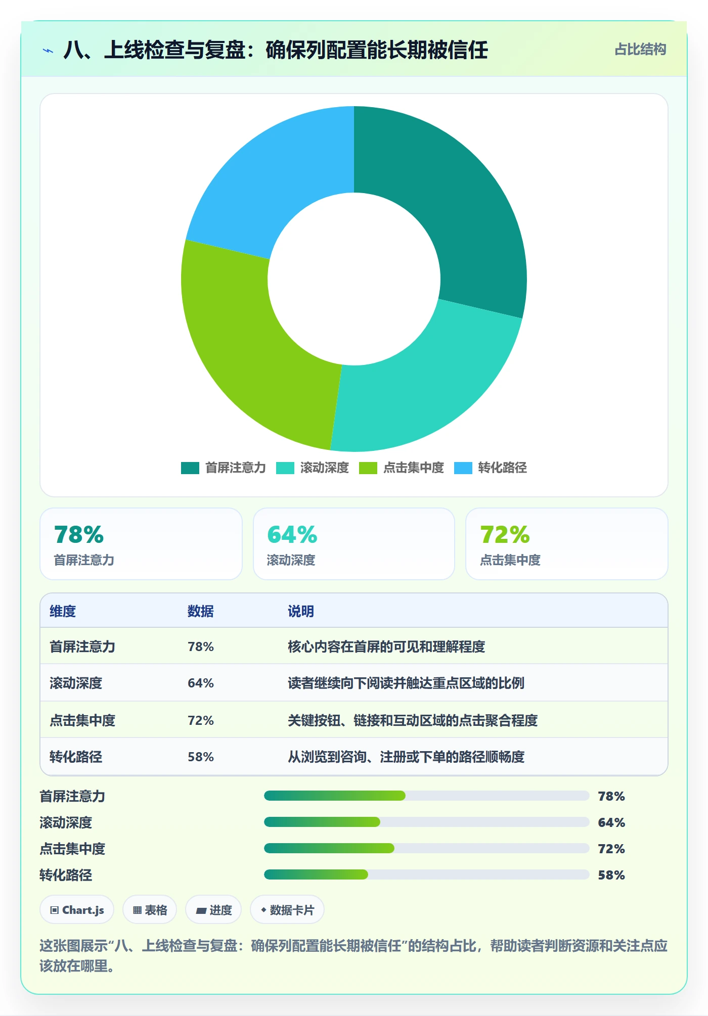 八、上线检查与复盘:确保列配置能长期被信任
