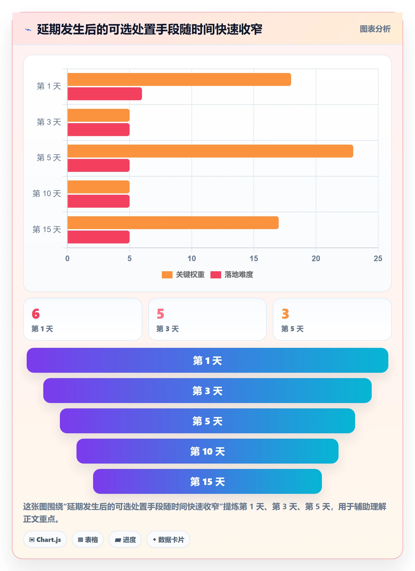 里程碑节点延期全流程:PMO风险控制与一文讲清