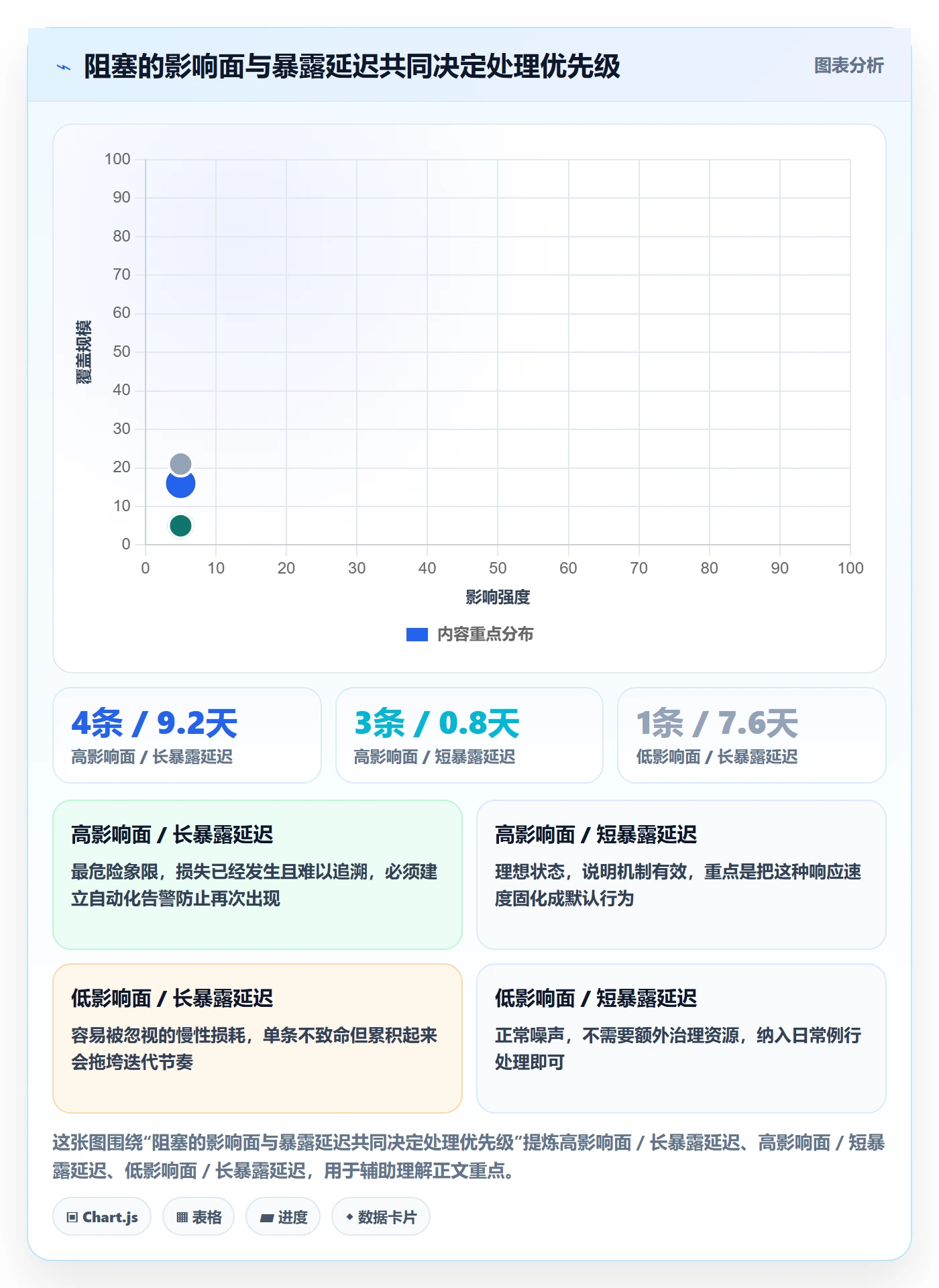 任务执行阻塞教程:产品经理风险控制,避坑指南