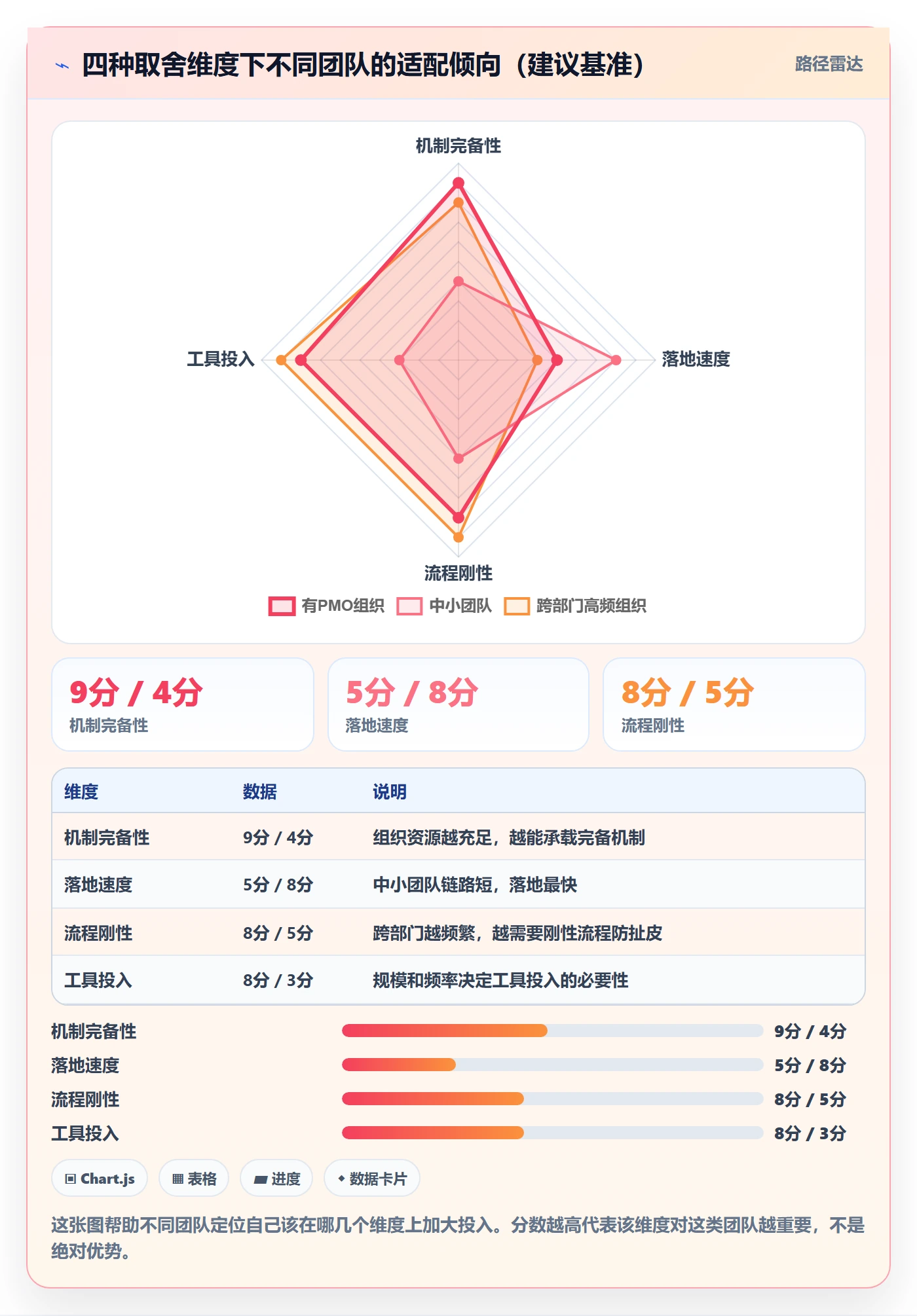 返工最佳实践:跨部门团队任务验收落地方案,常见问题