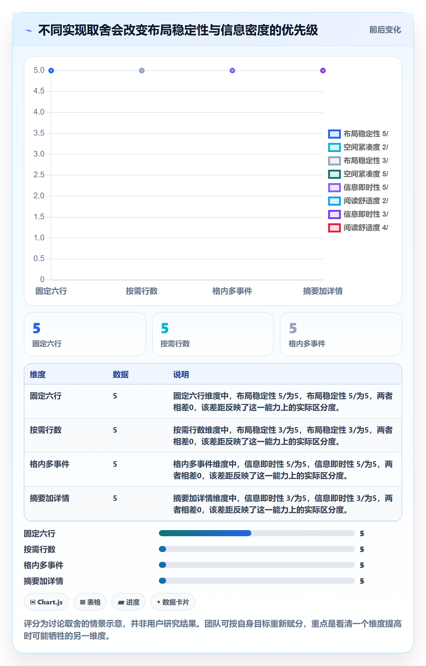 月视图怎么做?研发团队落地方案:日历视图从0到1