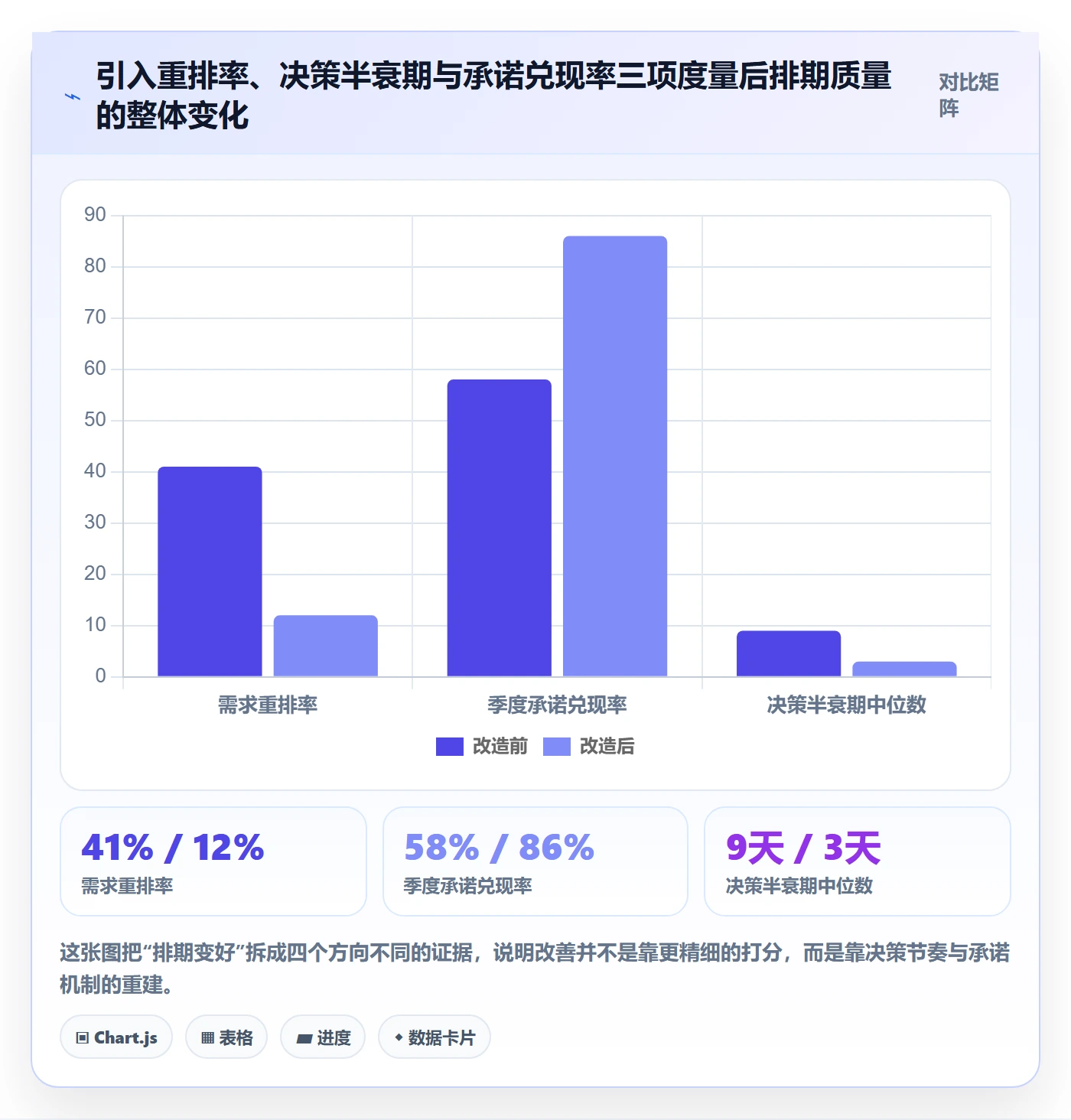 需求优先级实操方法：管理层提升需求排期效率的协同管理方法与模板