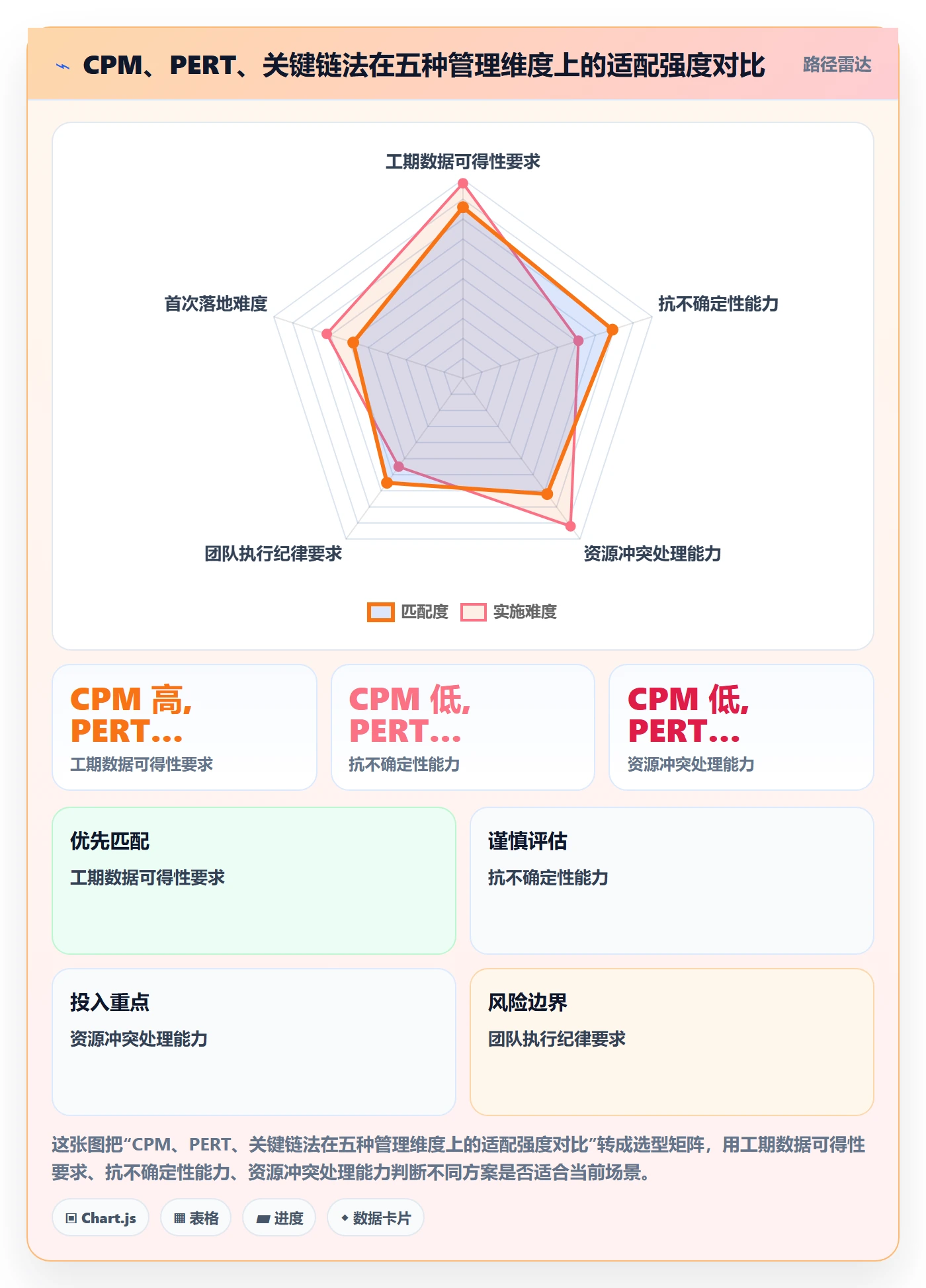 关键路径管理方法大全:企业管理者任务依赖实操方法落地清单