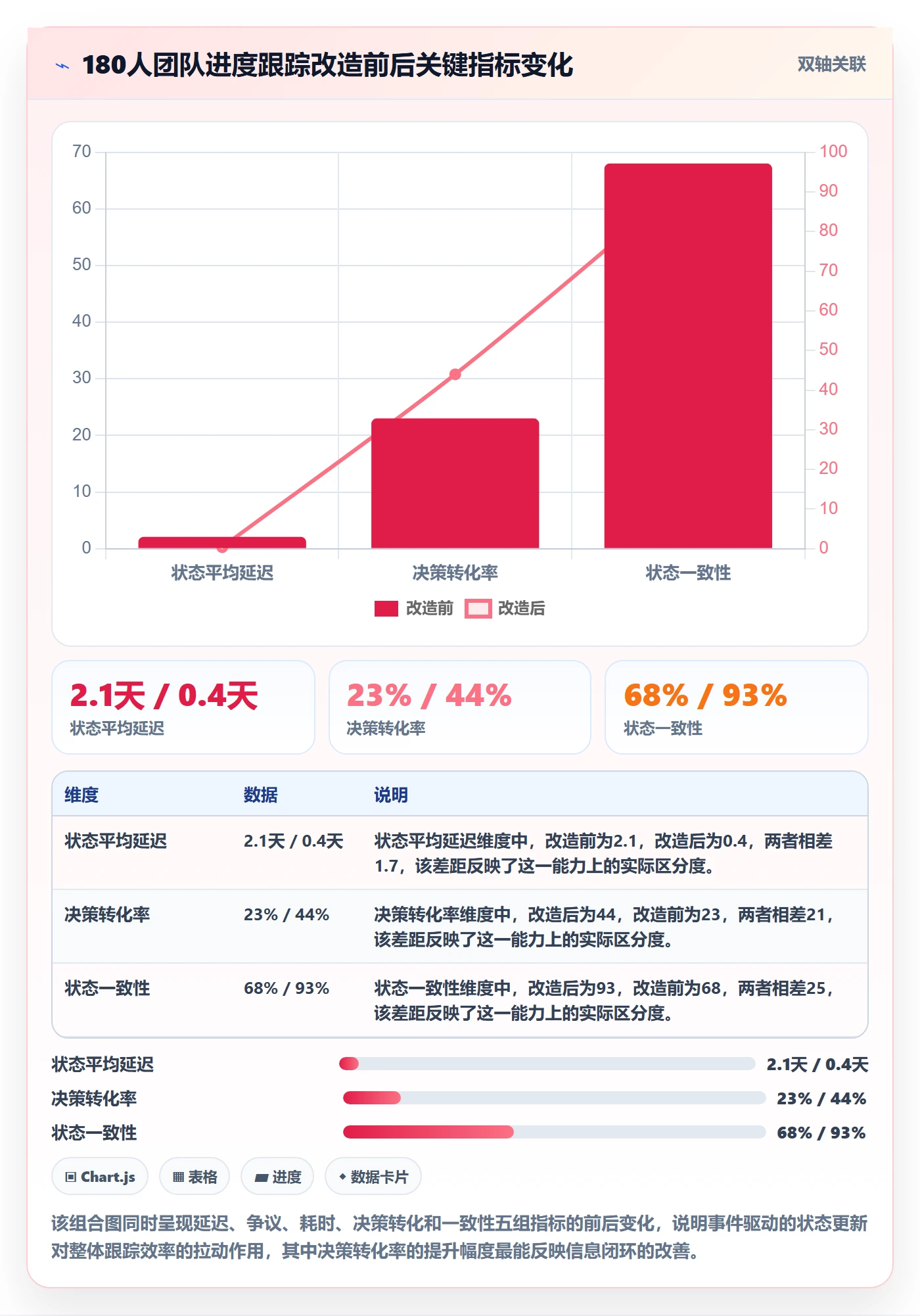 追踪实操方法:研发团队提升进度跟踪效率的最佳实践方法与模板