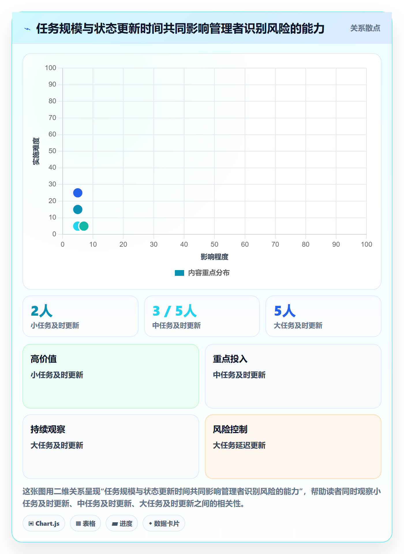 进展怎么做？企业管理者最佳实践：进度跟踪从0到1