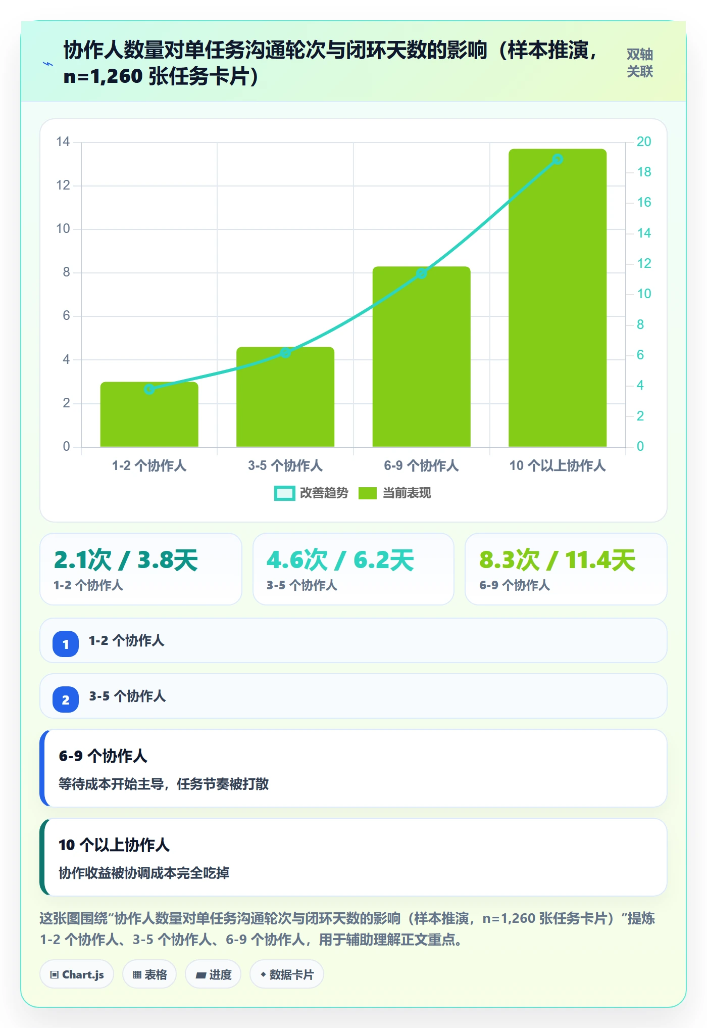 协作人怎么做?产品经理落地方案:任务管理从0到1