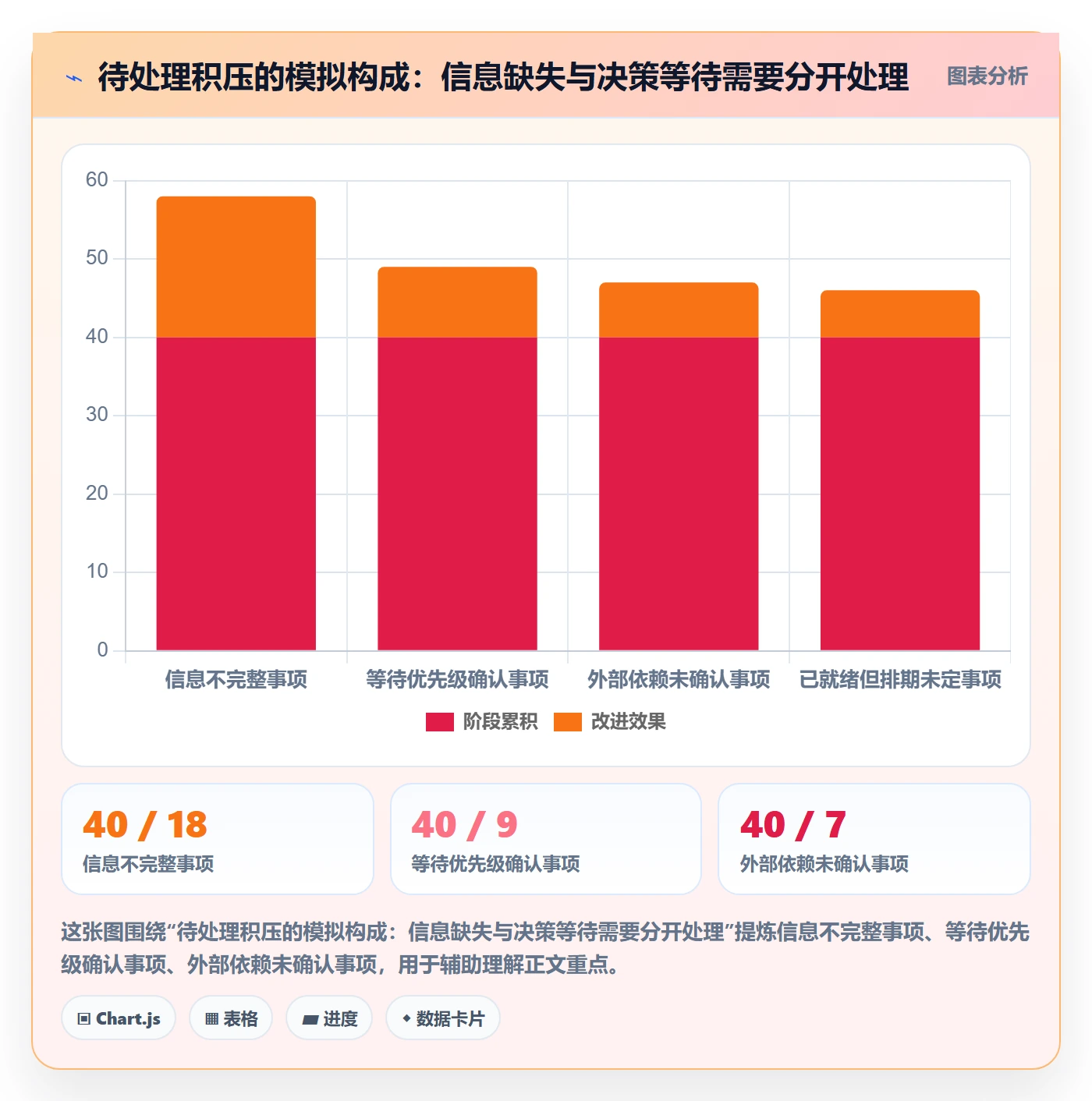待处理怎么做?研发团队流程优化:看板从0到1